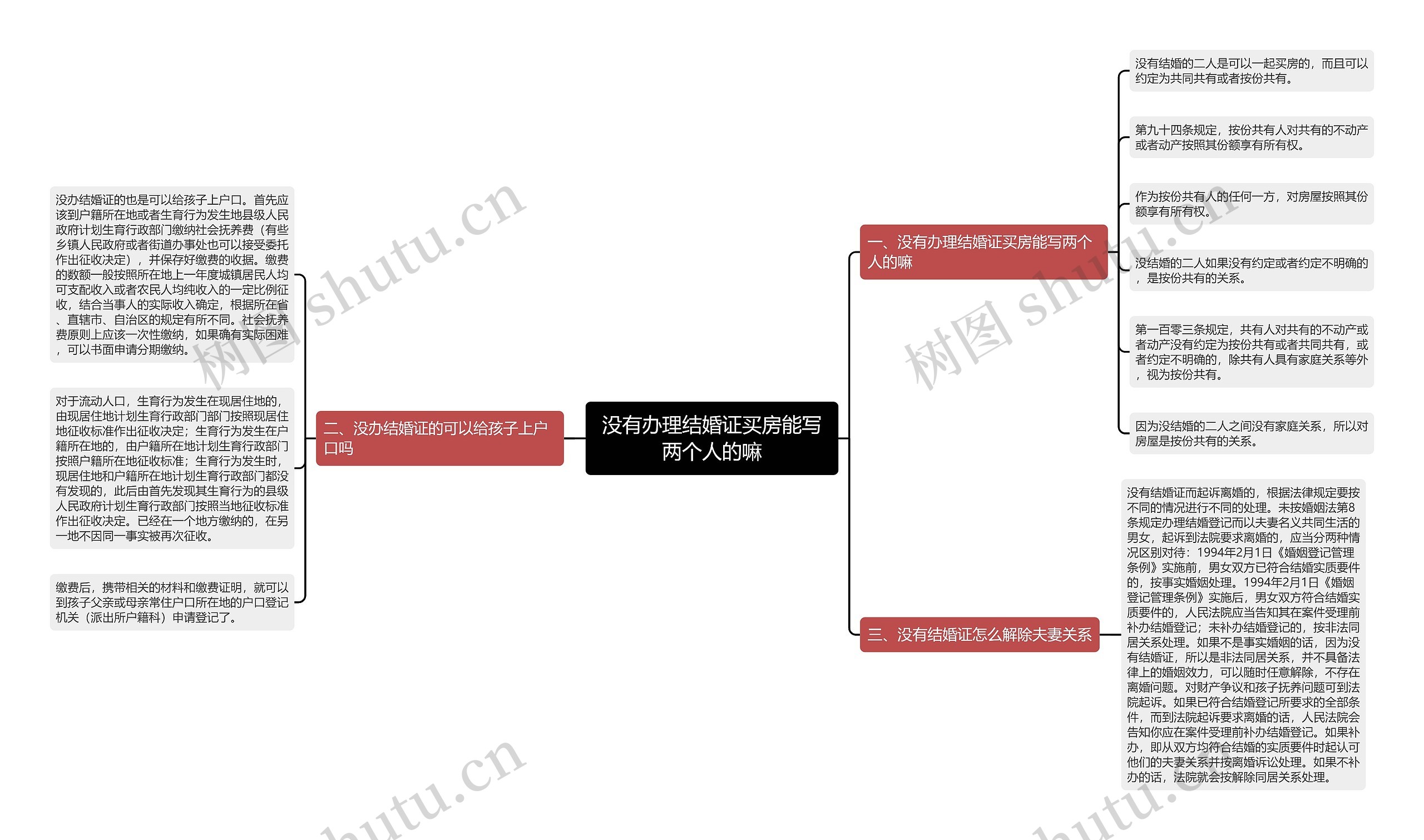 没有办理结婚证买房能写两个人的嘛思维导图