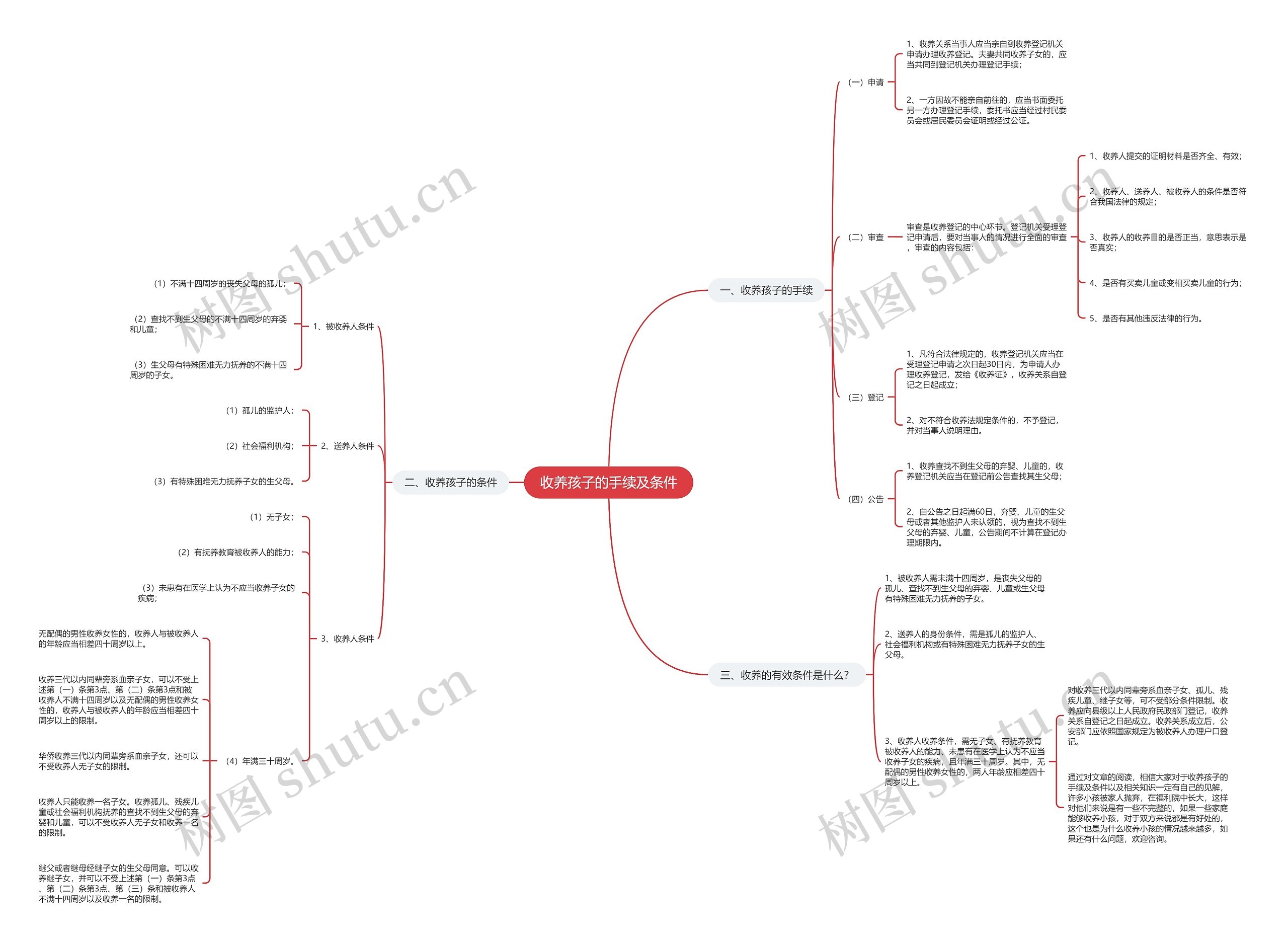 收养孩子的手续及条件 收养孩子的手续及条件