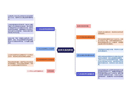 收养关系的种类