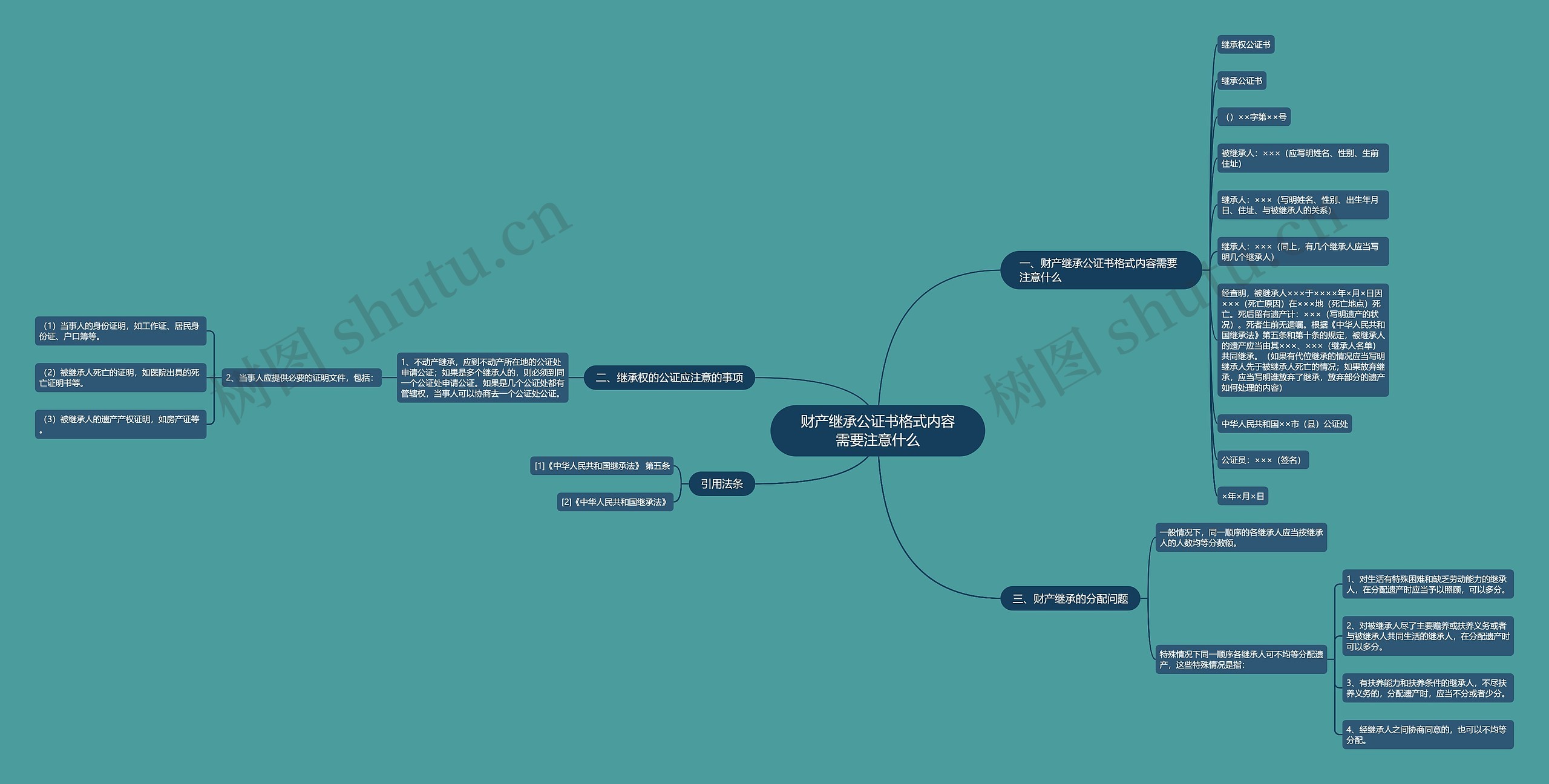 财产继承公证书格式内容需要注意什么思维导图