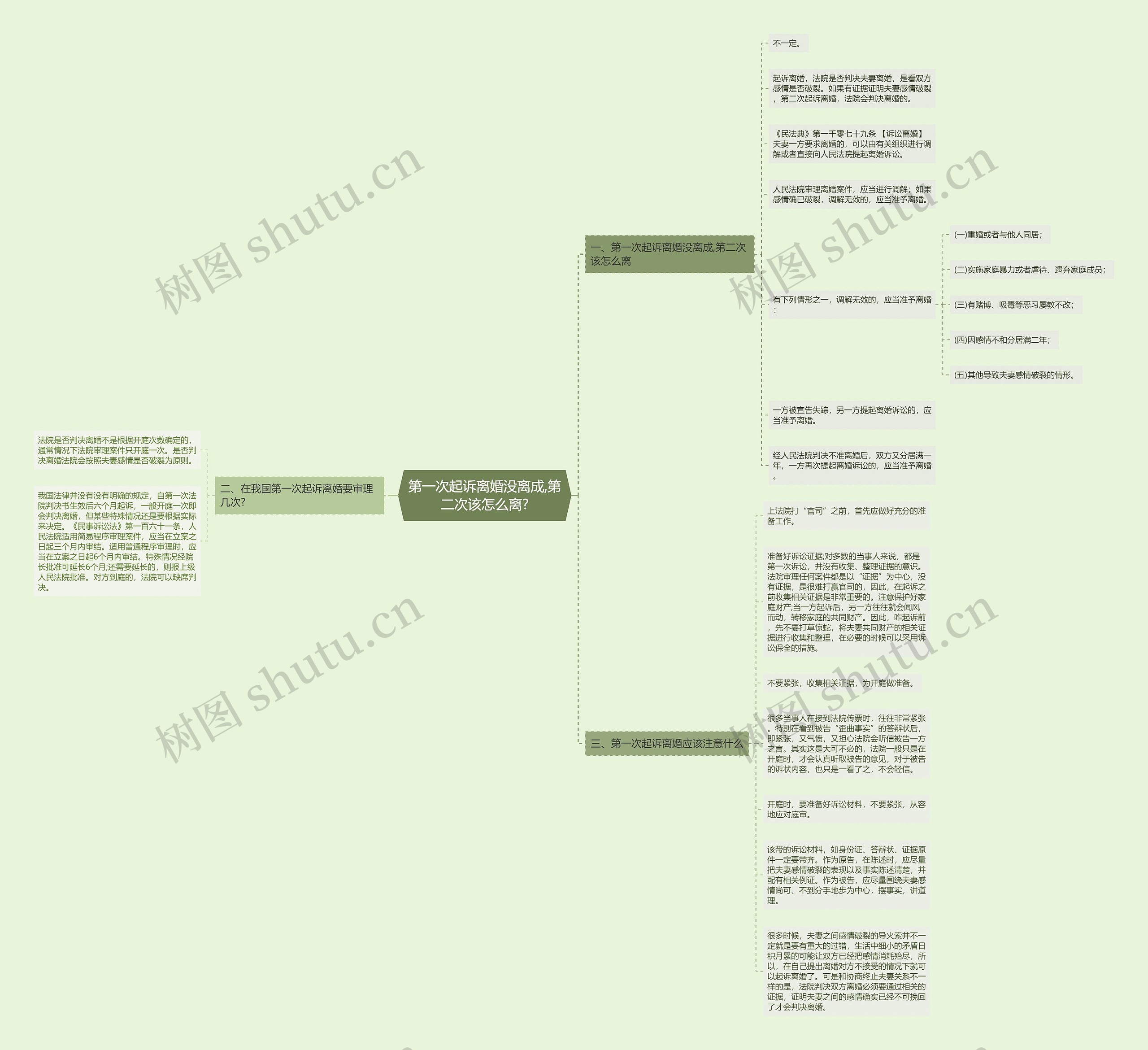 第一次起诉离婚没离成,第二次该怎么离? 第一次起诉离婚没离成,第二次该怎么离?