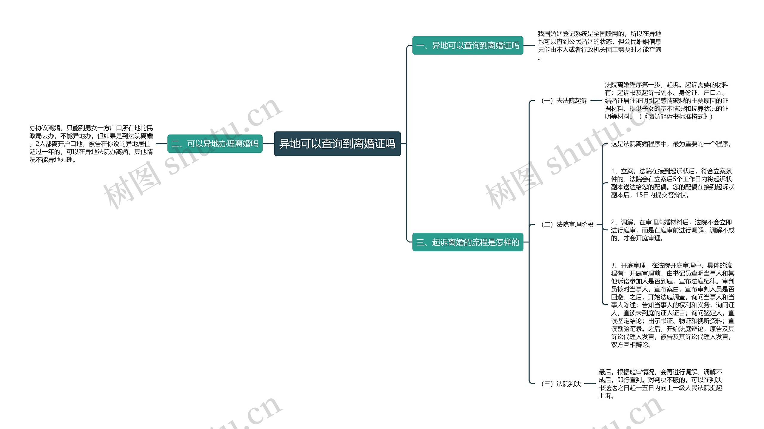 异地可以查询到离婚证吗