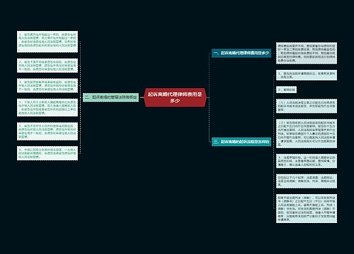 起诉离婚代理律师费用是多少