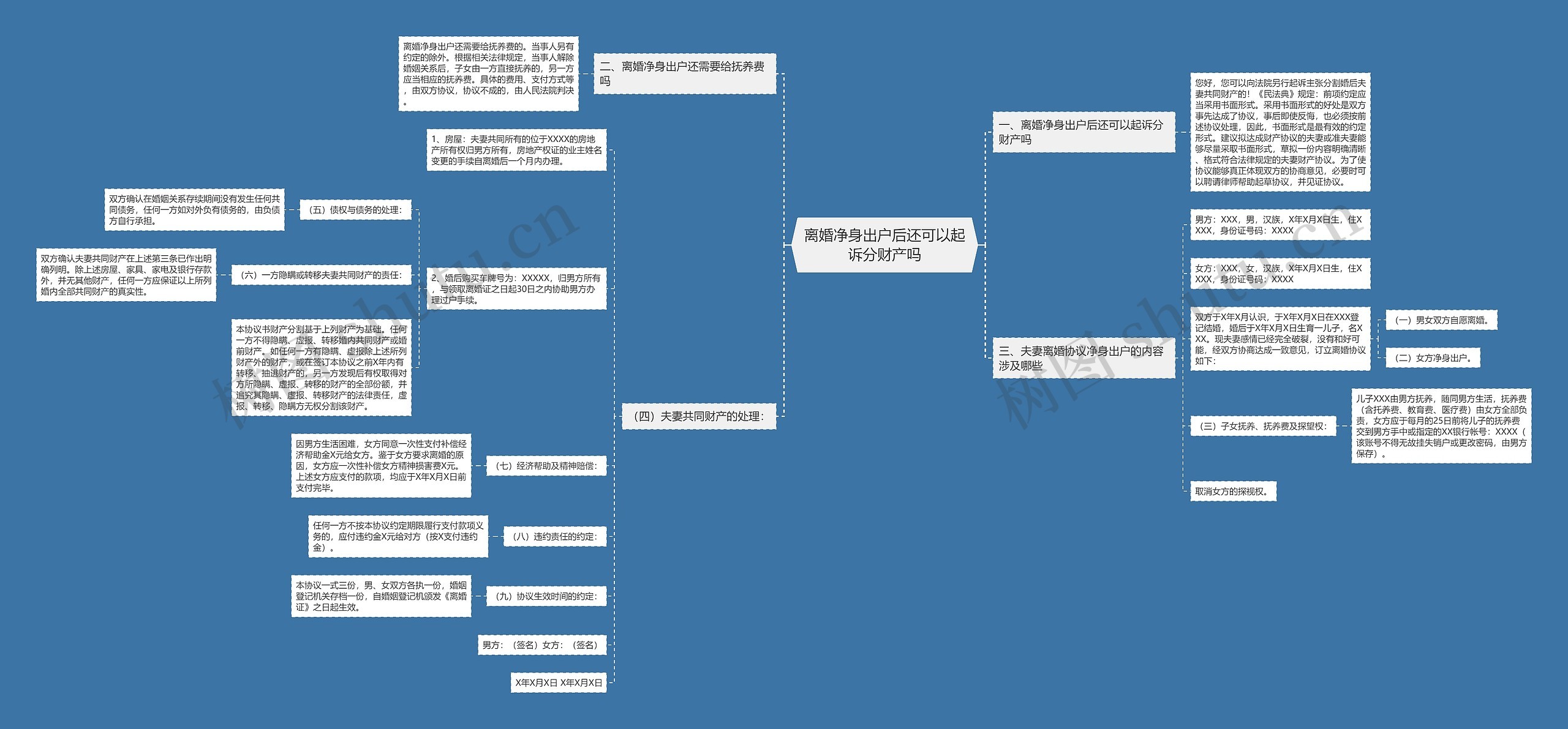 离婚净身出户后还可以起诉分财产吗思维导图