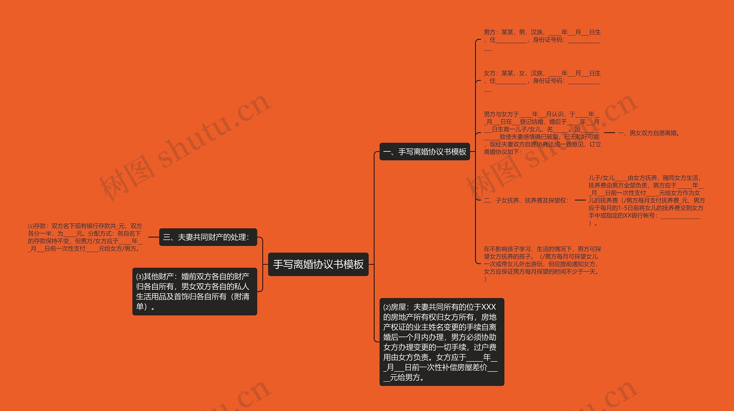 手写离婚协议书思维导图