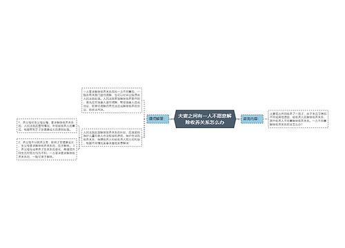 夫妻之间有一人不愿意解除收养关系怎么办