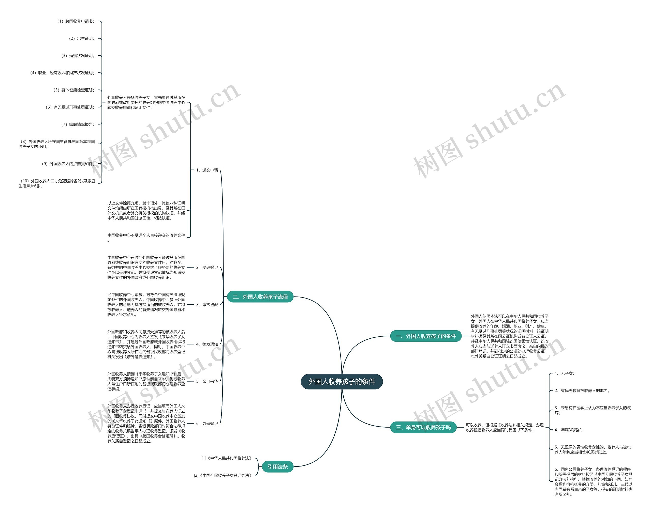 外国人收养孩子的条件 外国人收养孩子的条件