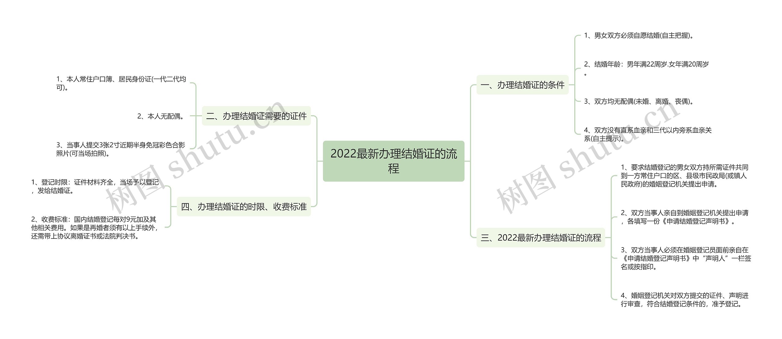 2022最新办理结婚证的流程 2022最新办理结婚证的流程