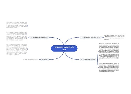 起诉离婚女方威胁男方怎么办