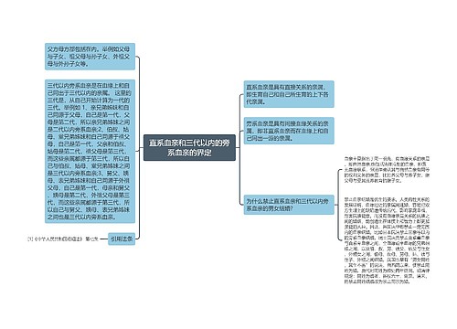 直系血亲和三代以内的旁系血亲的界定