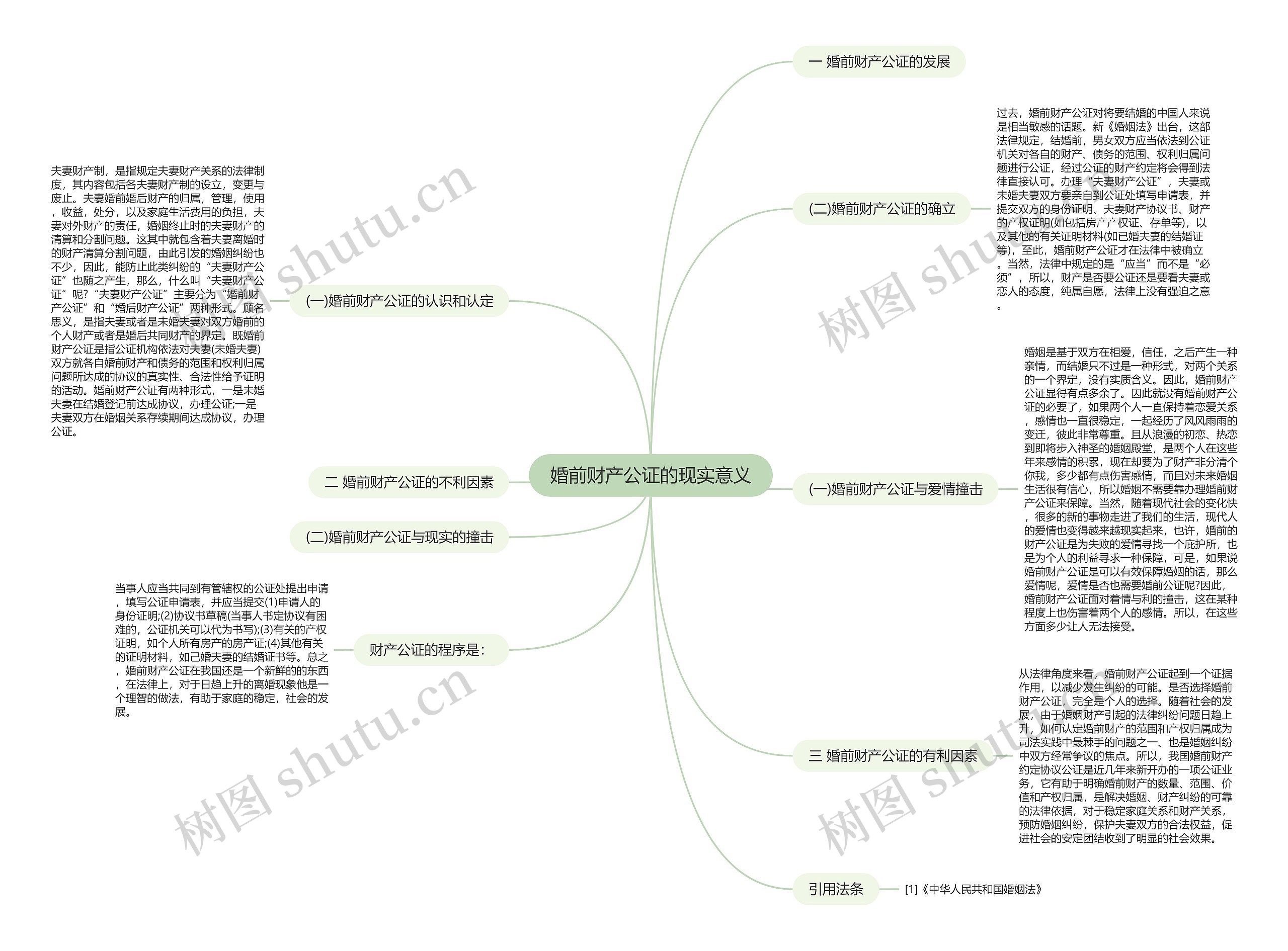 婚前财产公证的现实意义思维导图