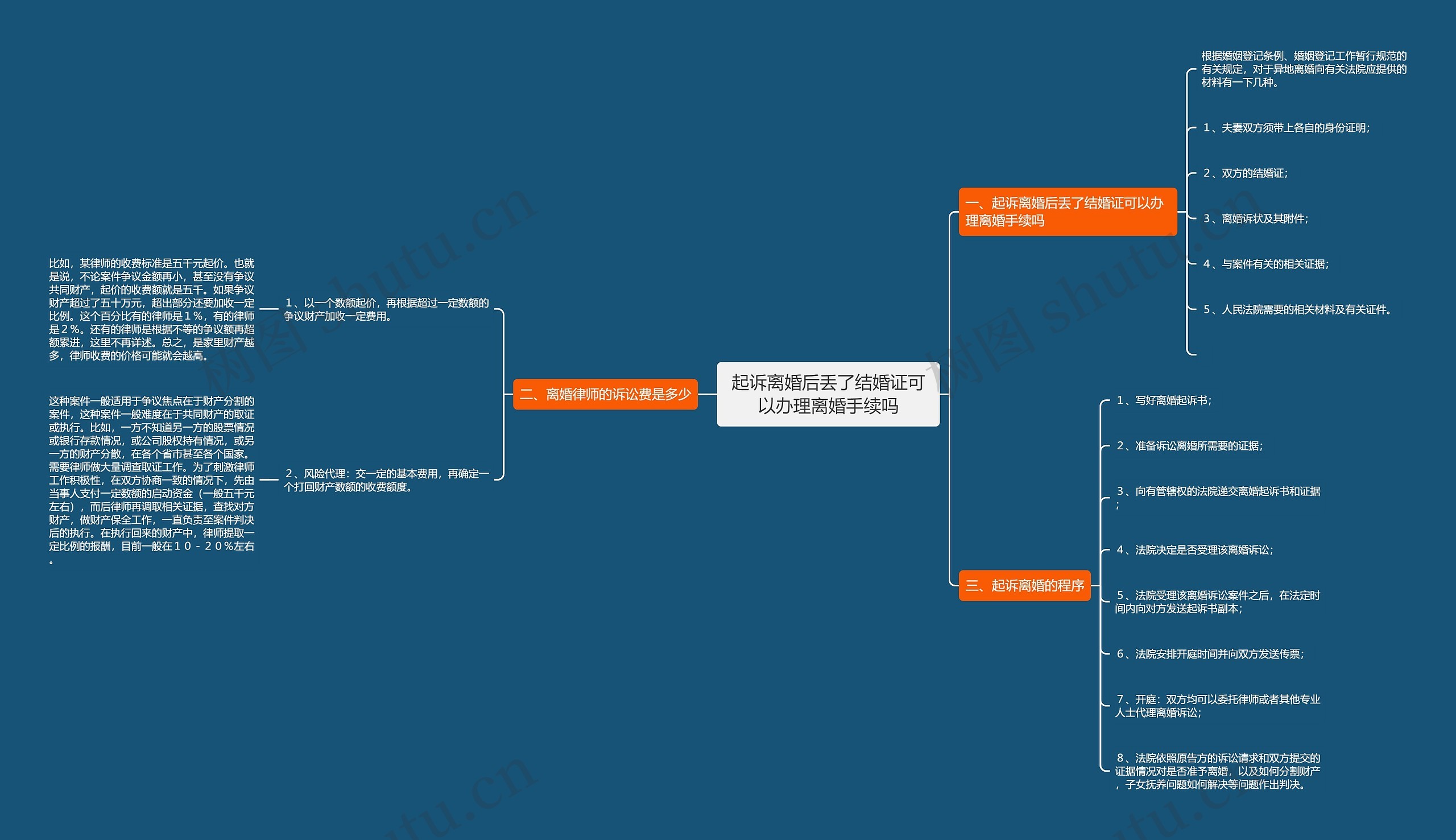 起诉离婚后丢了结婚证可以办理离婚手续吗 起诉离婚后丢了结婚证可以办理离婚手续吗