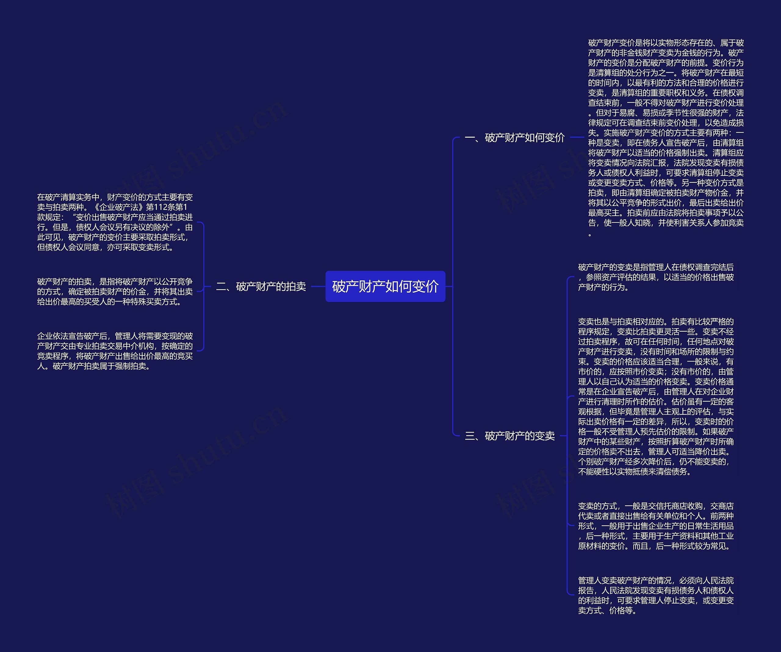破产财产如何变价思维导图