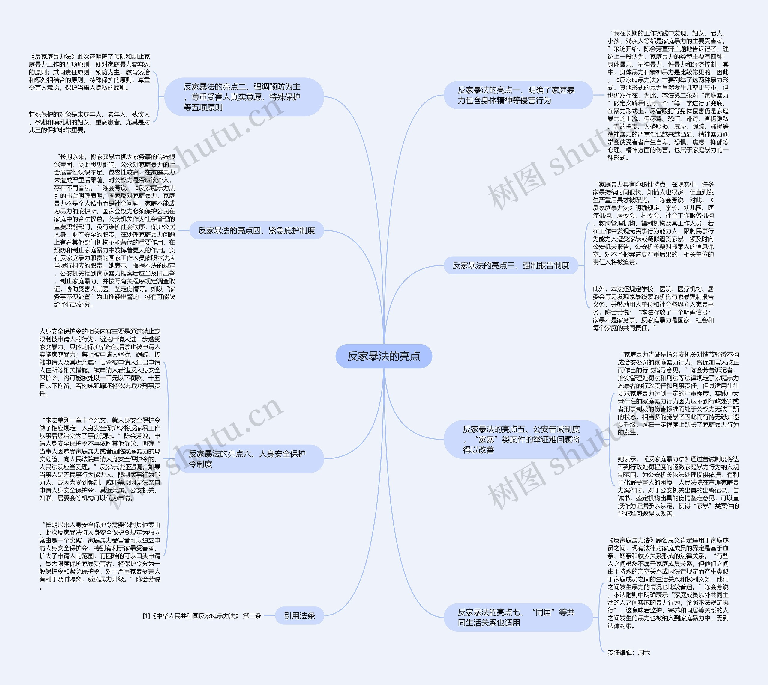 反家暴法的亮点思维导图