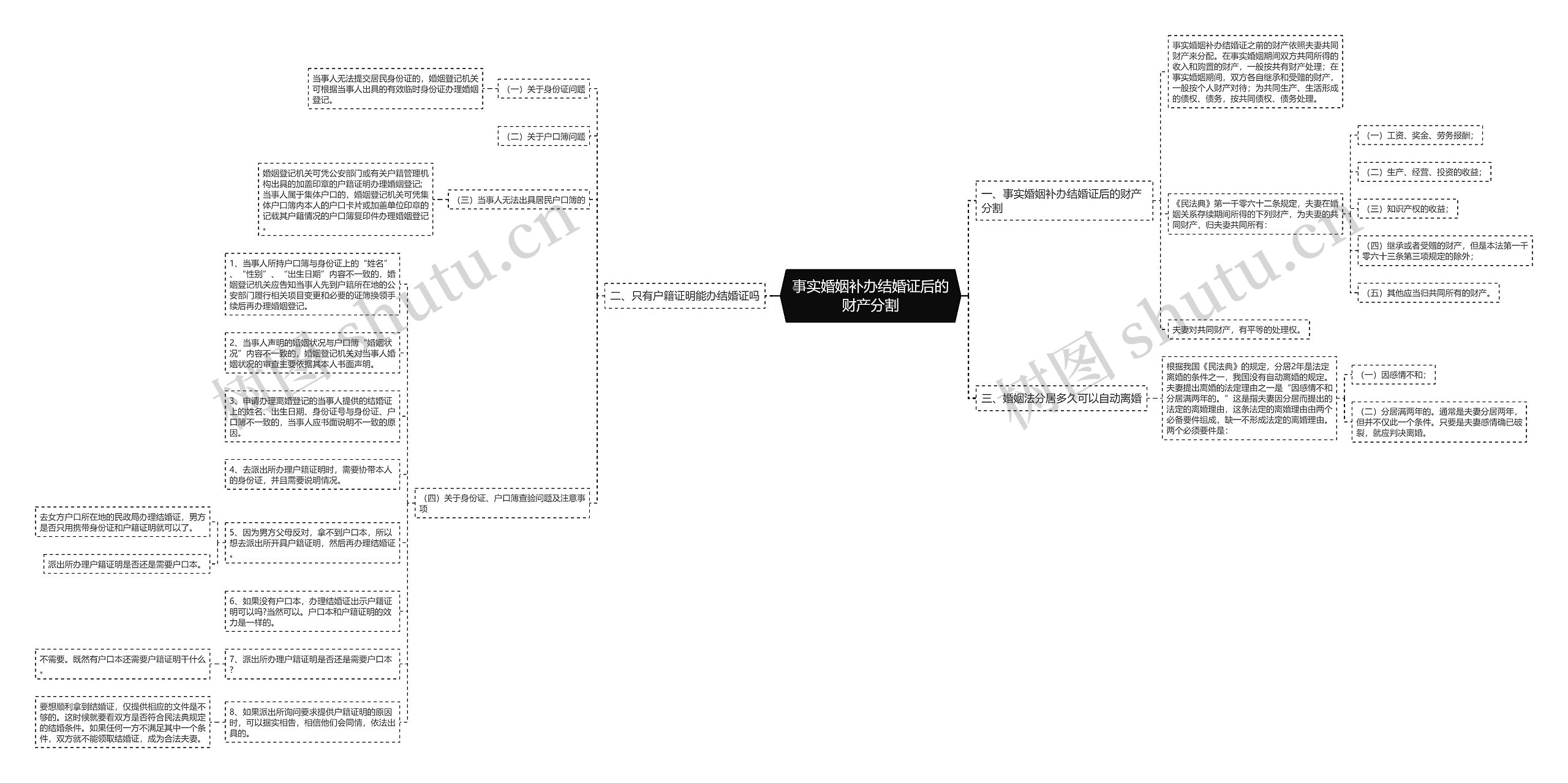 事实婚姻补办结婚证后的财产分割 事实婚姻补办结婚证后的财产分割