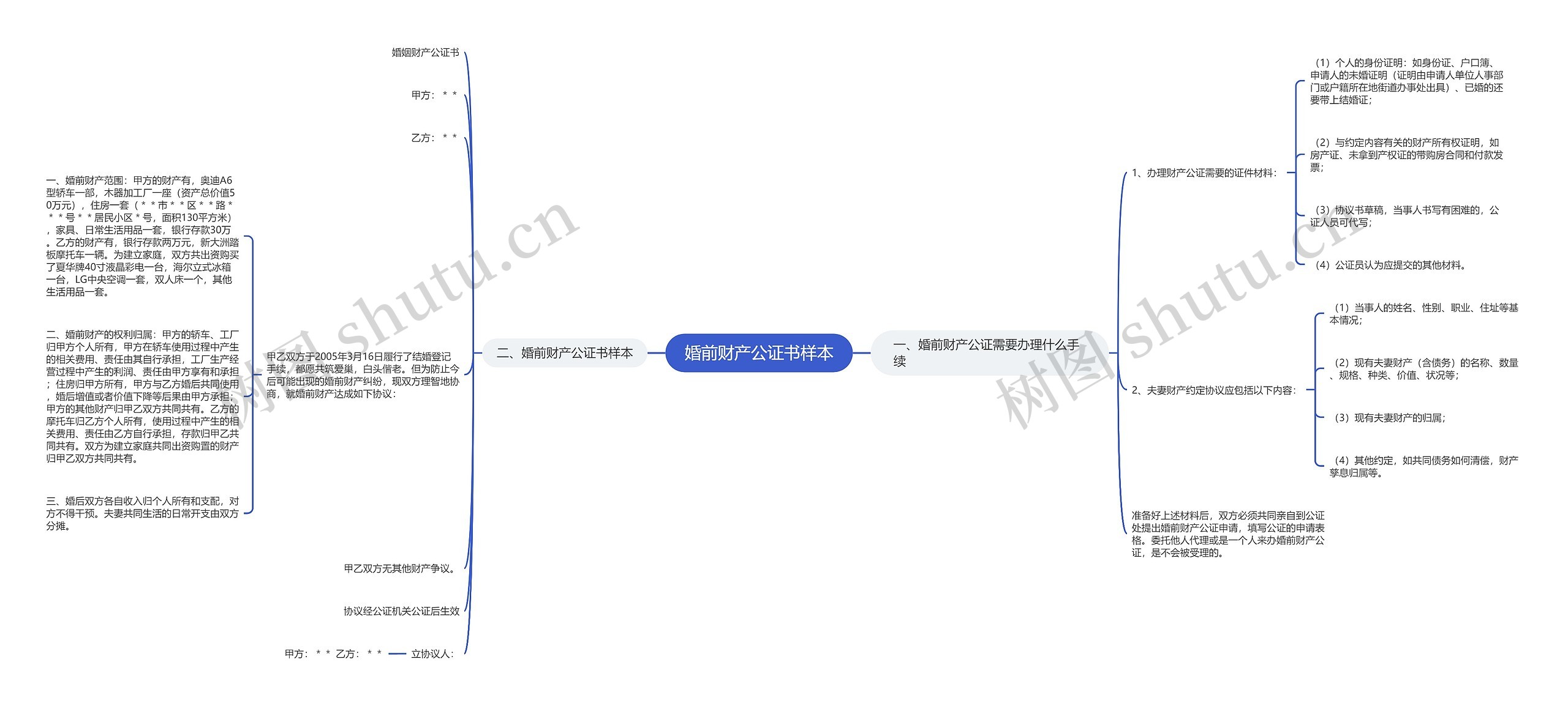 婚前财产公证书样本 婚前财产公证书样本
