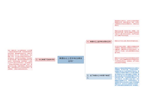 离婚协议上签字有法律效应吗?