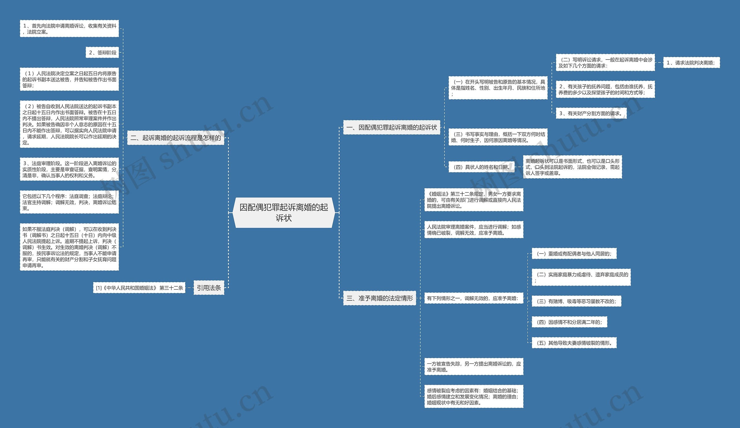因配偶犯罪起诉离婚的起诉状思维导图