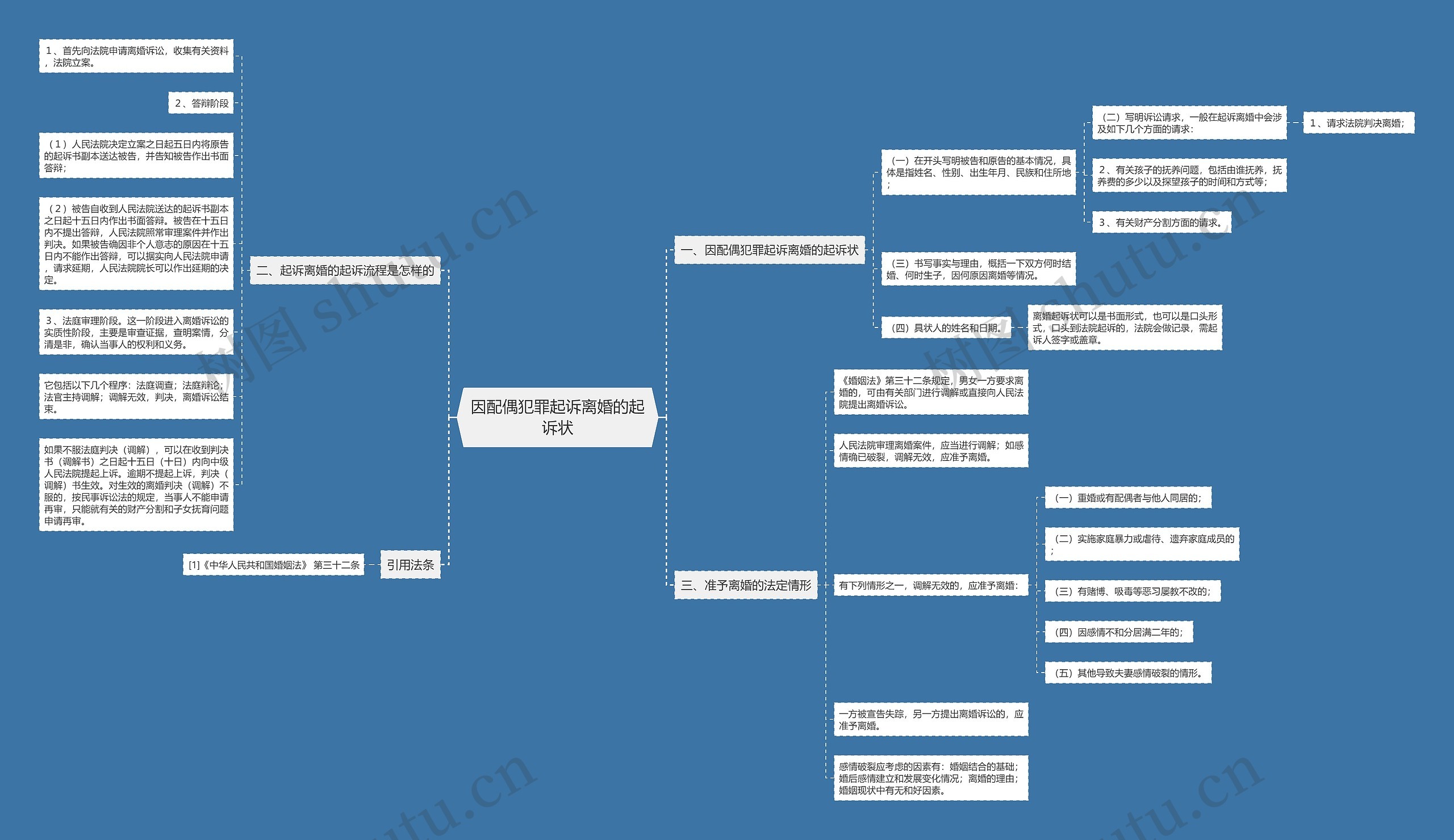 因配偶犯罪起诉离婚的起诉状 因配偶犯罪起诉离婚的起诉状