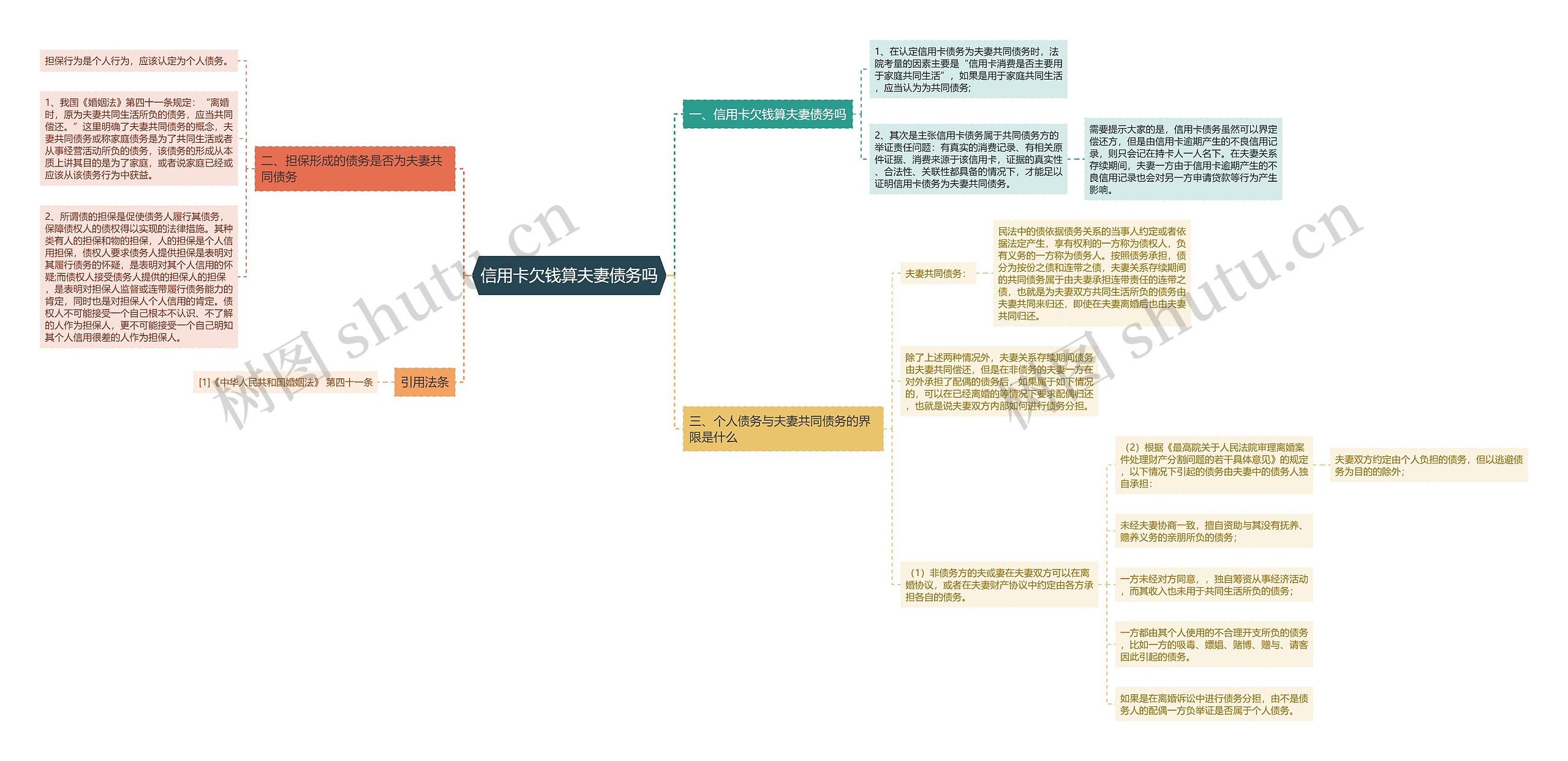 信用卡欠钱算夫妻债务吗思维导图