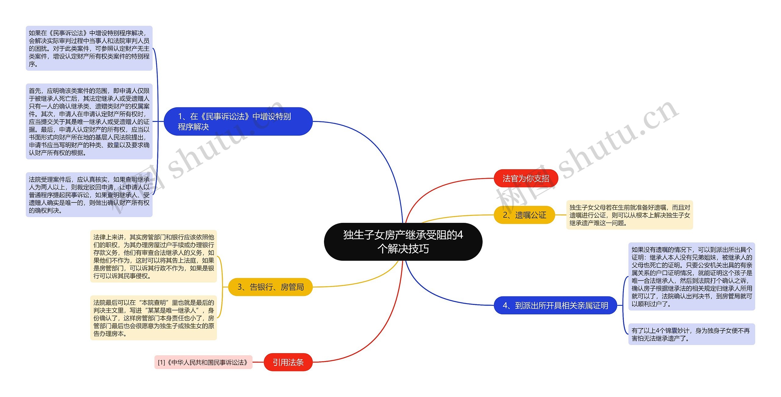 独生子女房产继承受阻的4个解决技巧