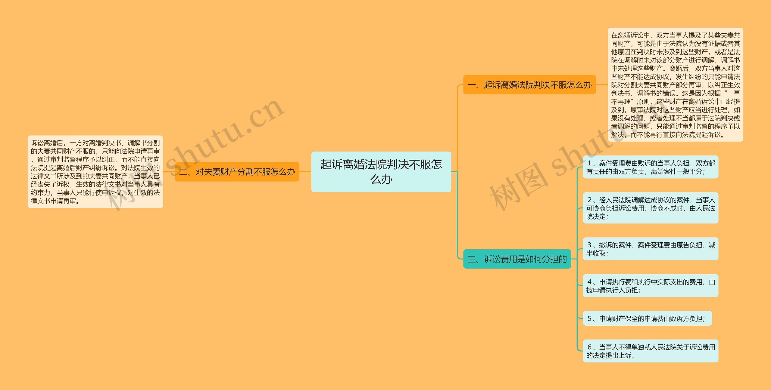 起诉离婚法院判决不服怎么办