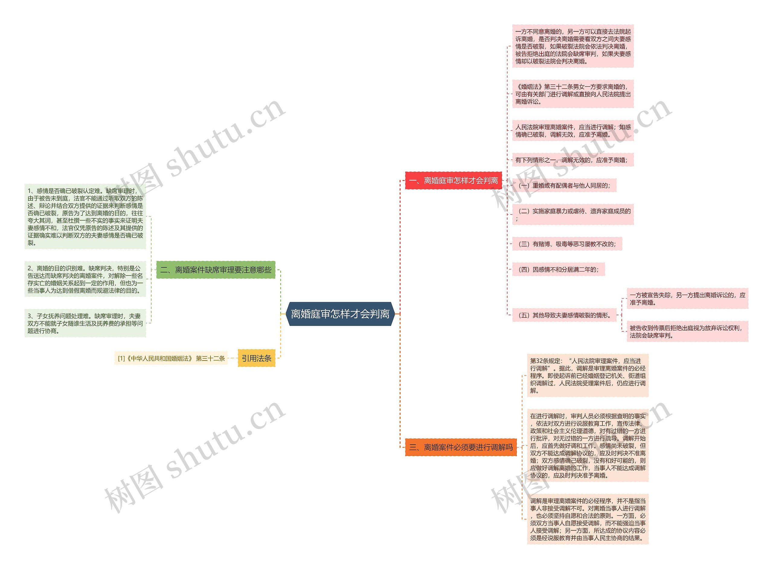 离婚庭审怎样才会判离 离婚庭审怎样才会判离