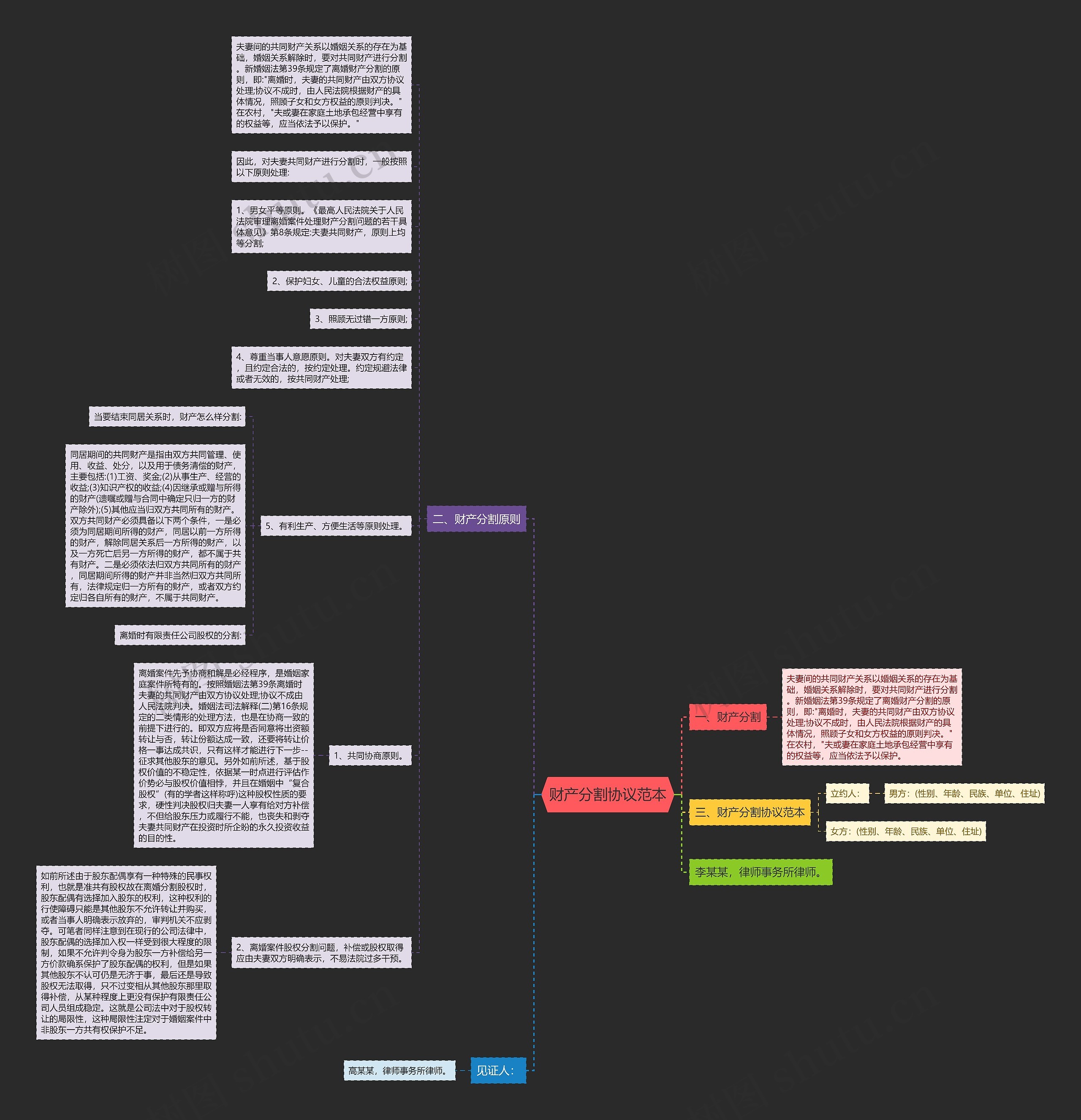 财产分割协议范本思维导图