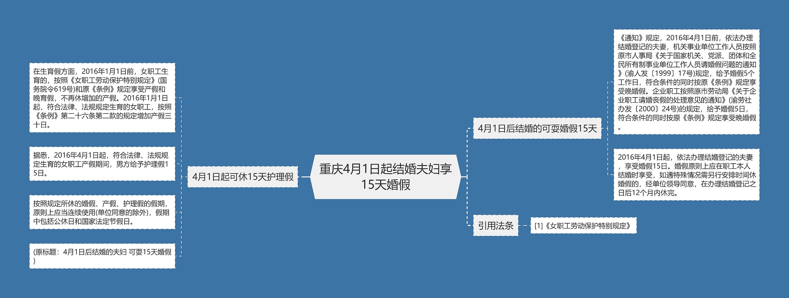 重庆4月1日起结婚夫妇享15天婚假思维导图