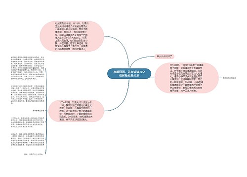 离婚回国，养女诉请与父母解除收养关系