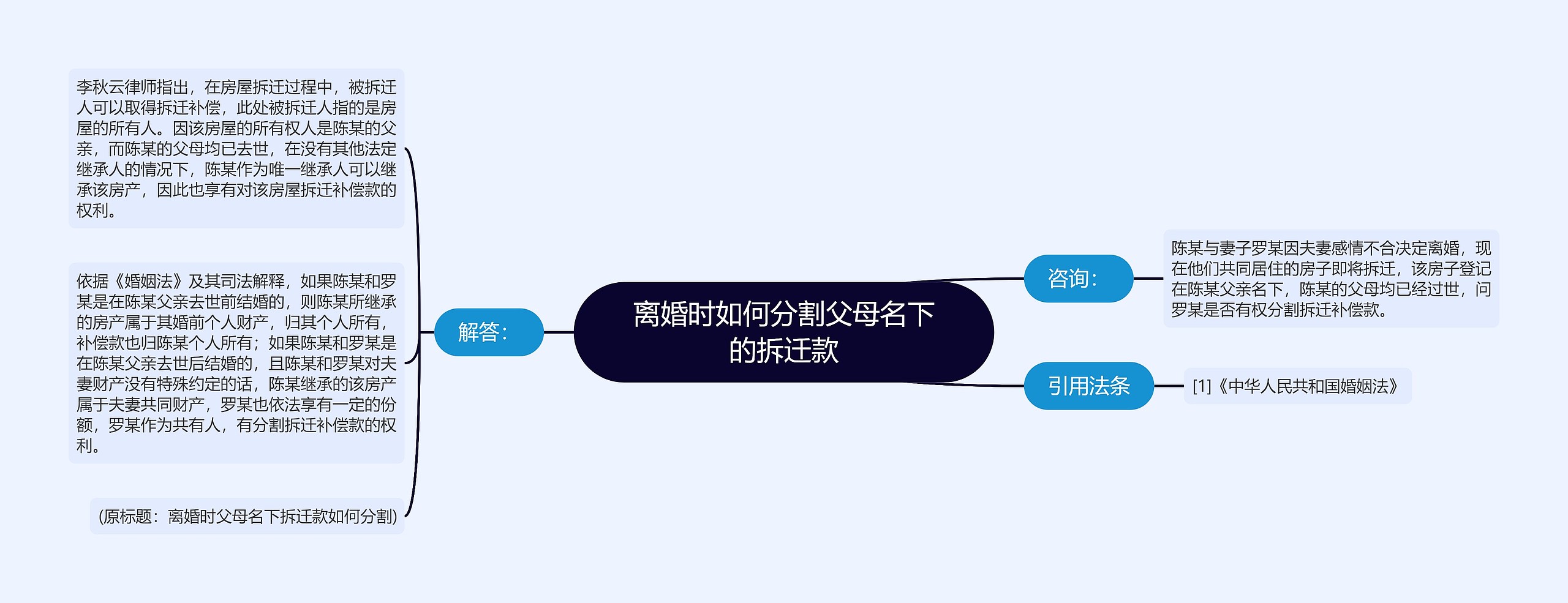 离婚时如何分割父母名下的拆迁款 离婚时如何分割父母名下的拆迁款