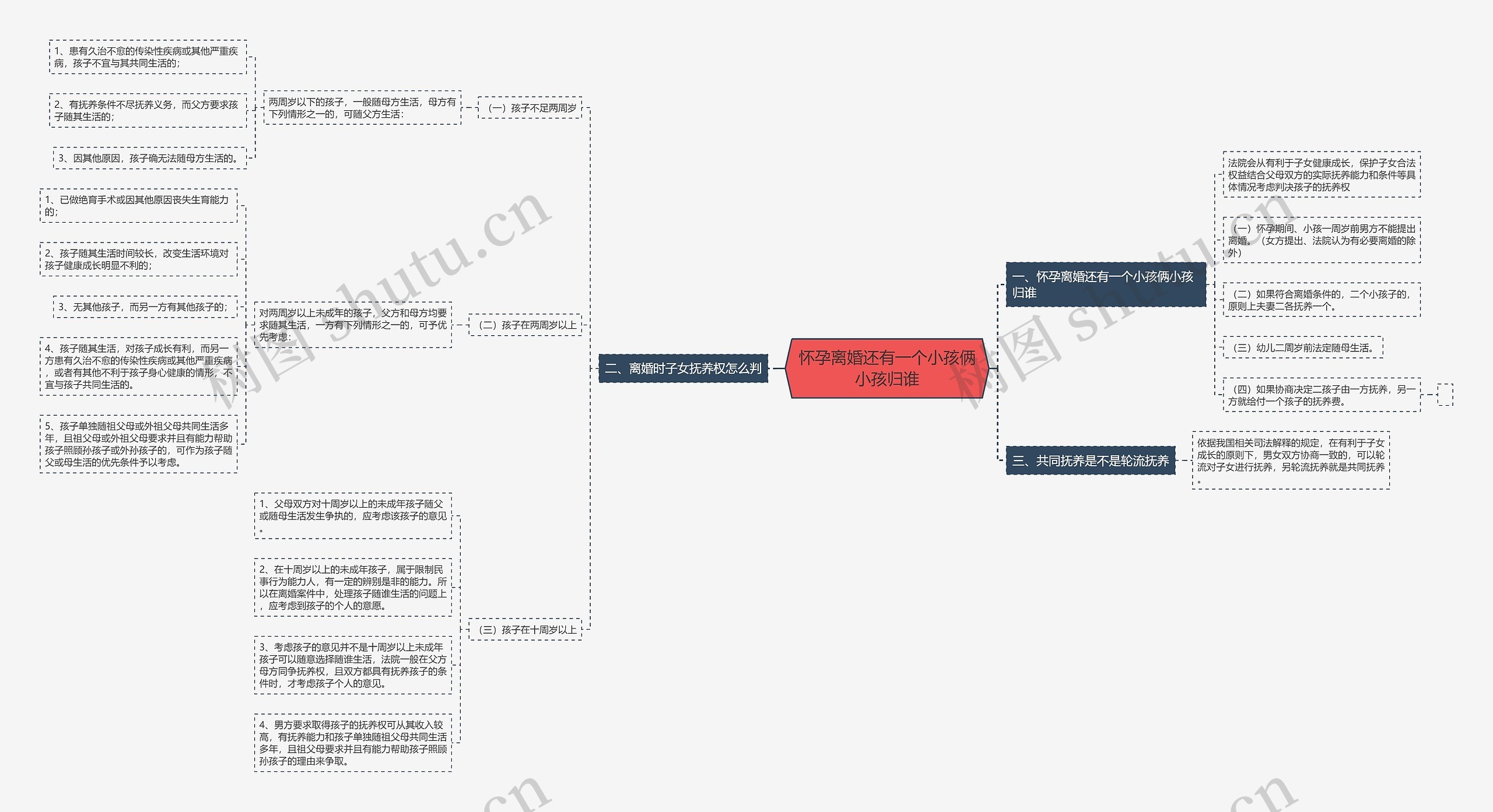 怀孕离婚还有一个小孩俩小孩归谁 怀孕离婚还有一个小孩俩小孩归谁
