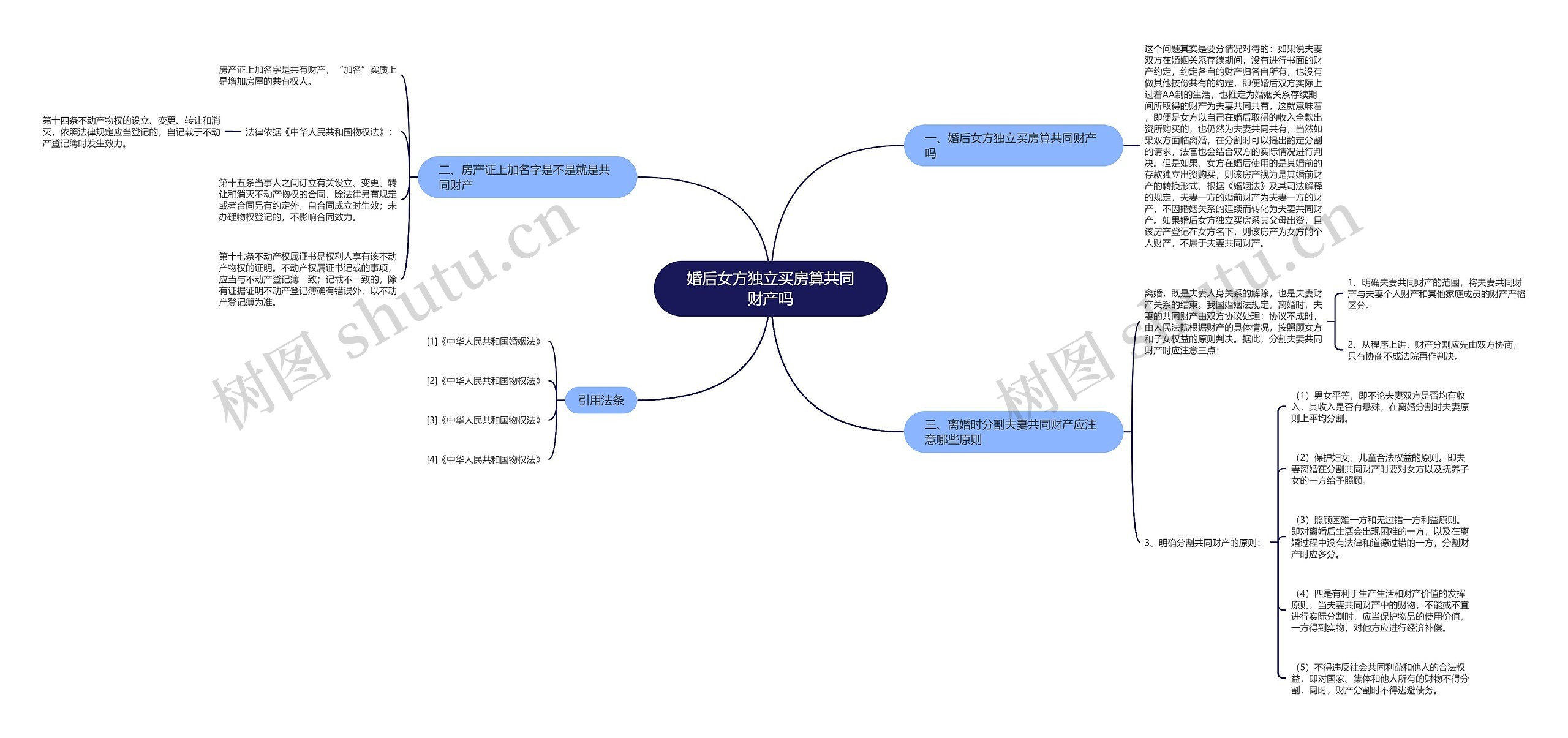 婚后女方独立买房算共同财产吗