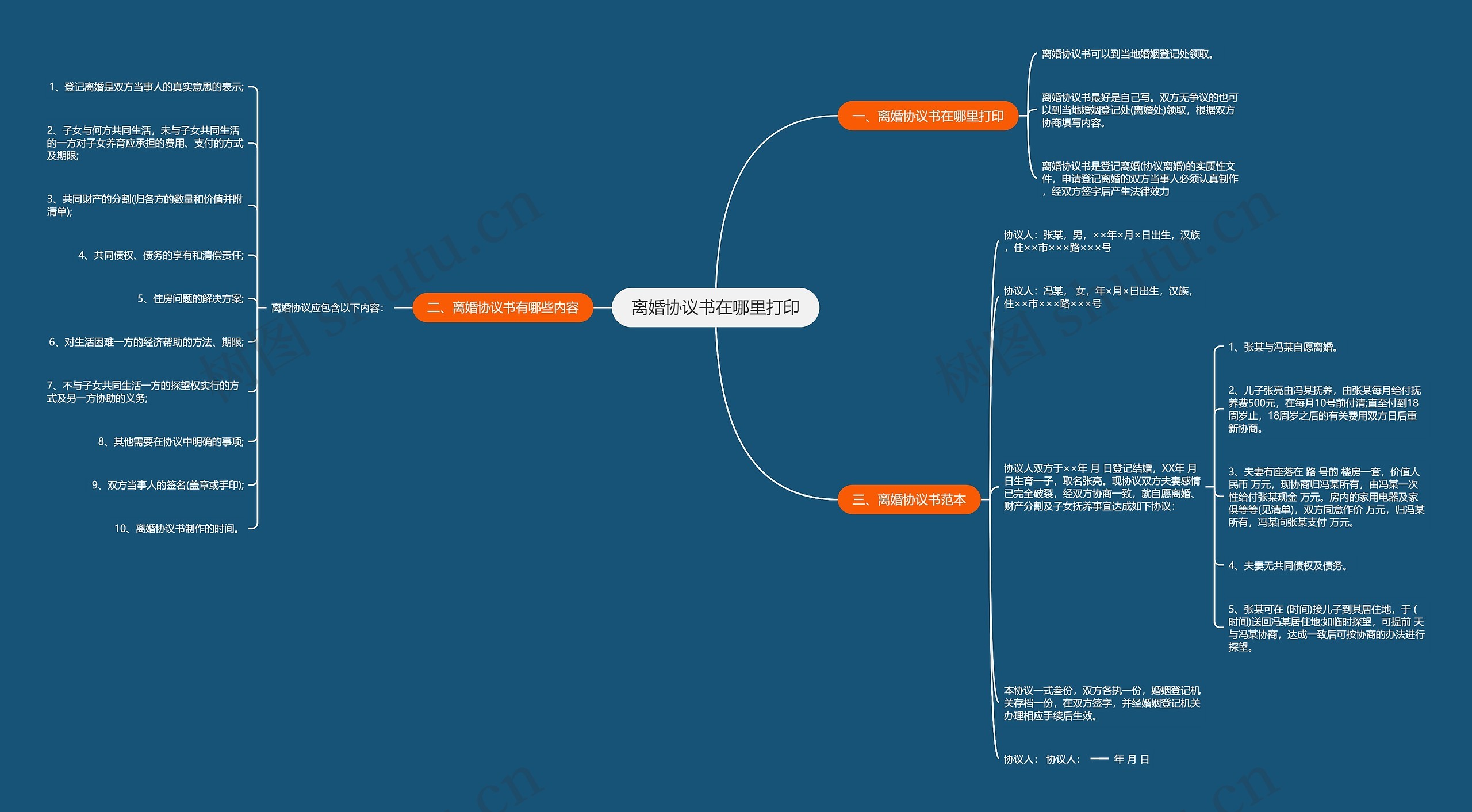 离婚协议书在哪里打印思维导图