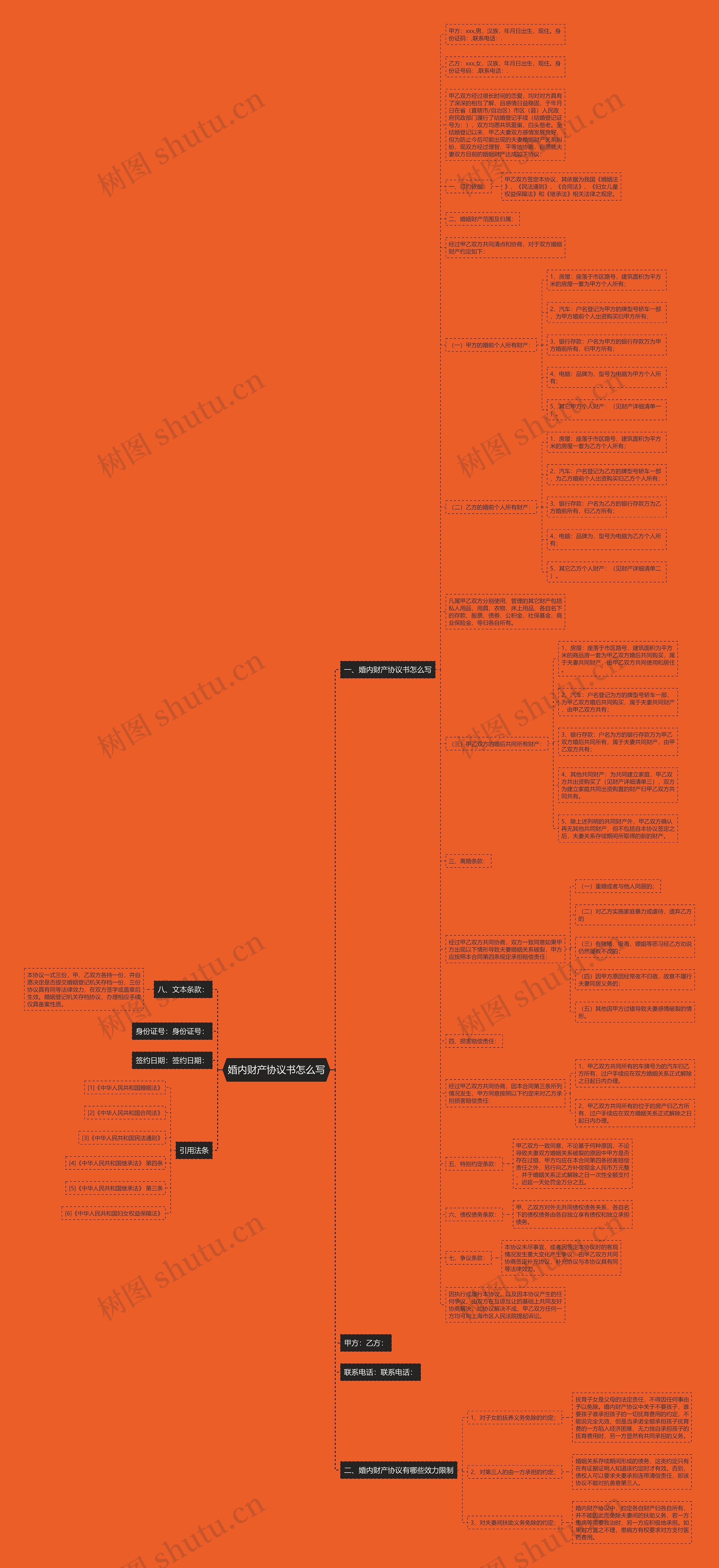 婚内财产协议书怎么写思维导图
