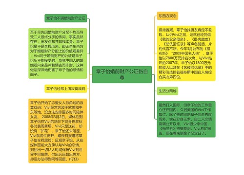 章子怡婚前财产公证伤自尊