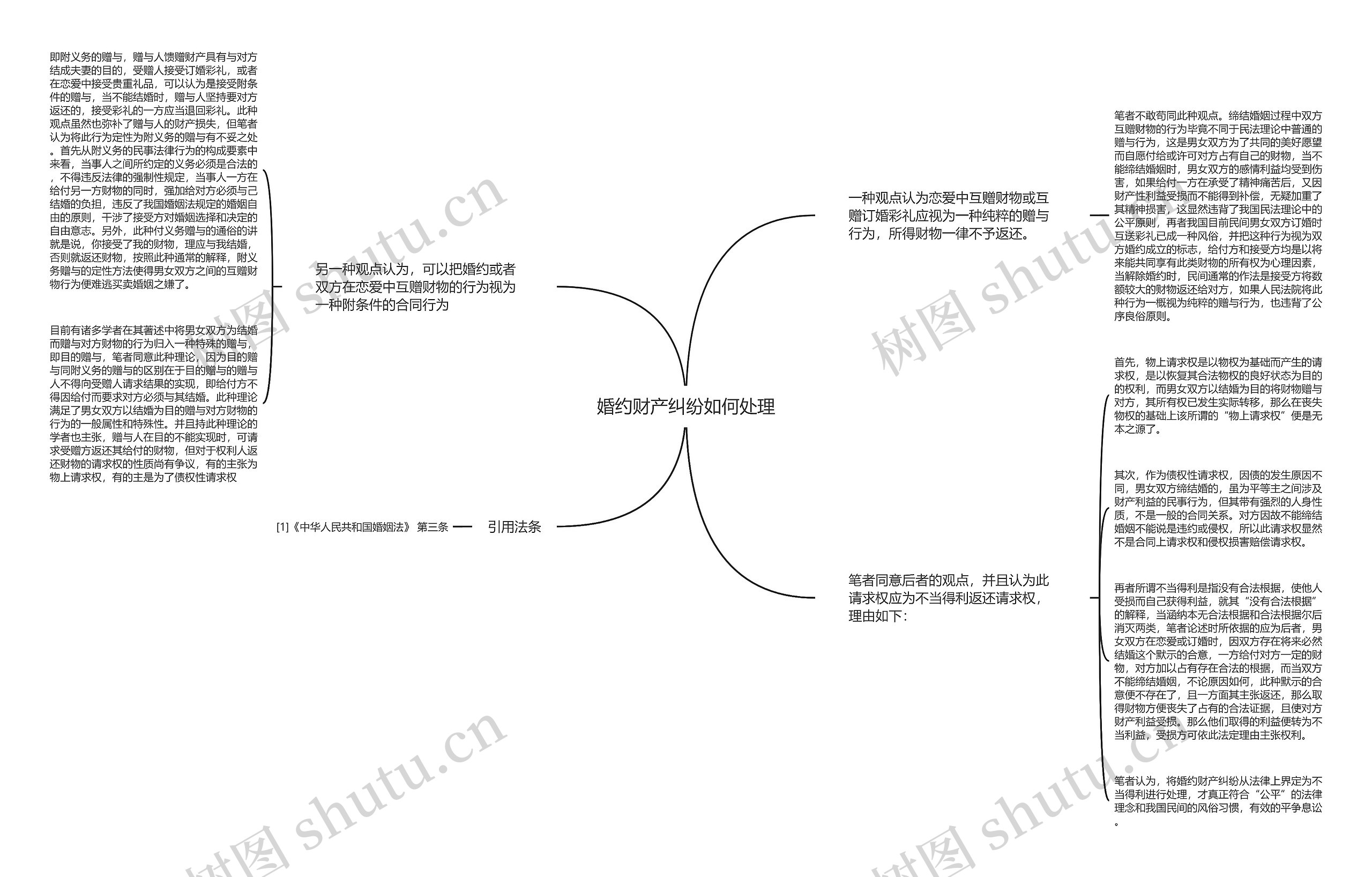 婚约财产纠纷如何处理思维导图