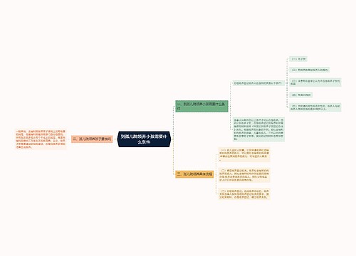 到孤儿院领养小孩需要什么条件