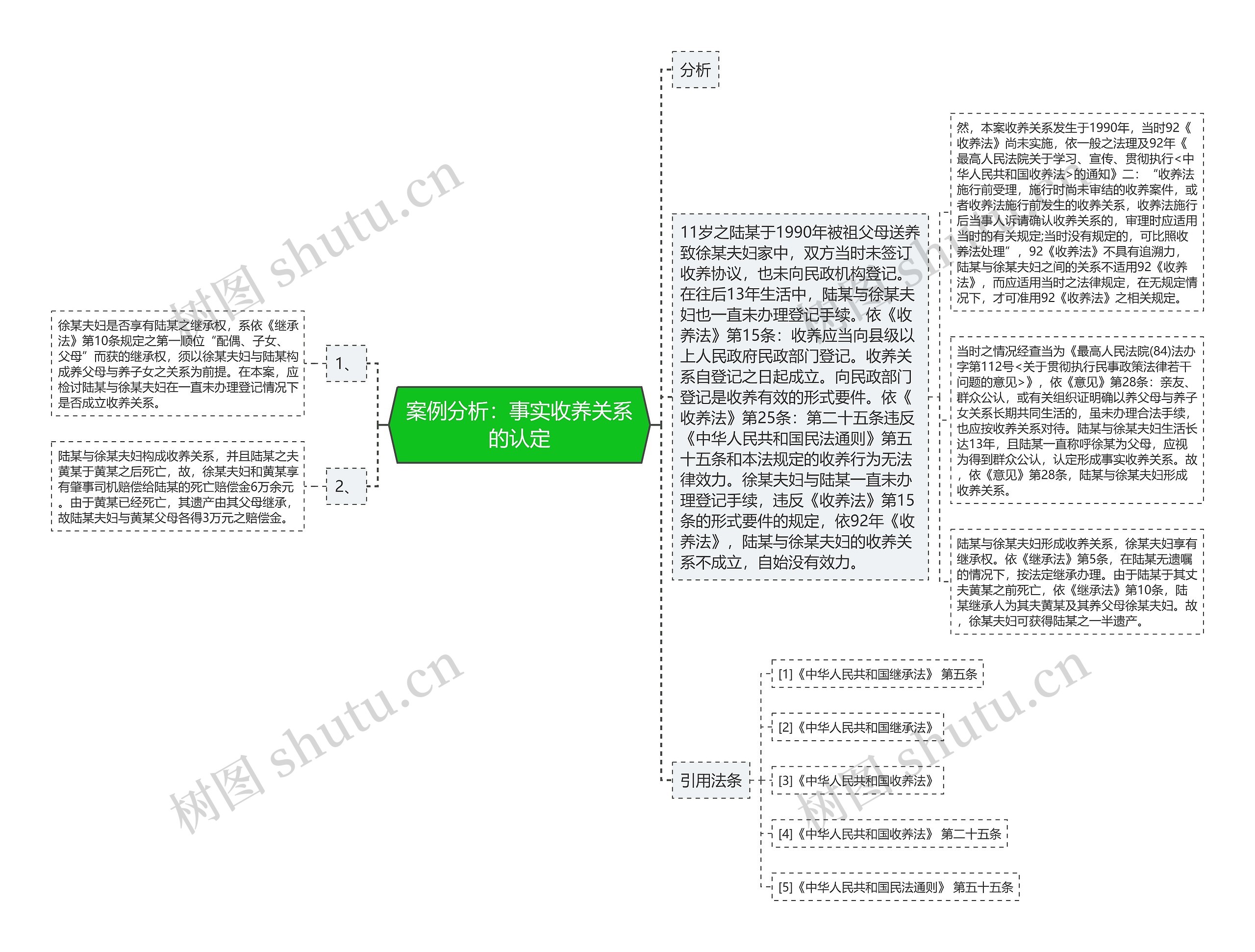 案例分析：事实收养关系的认定