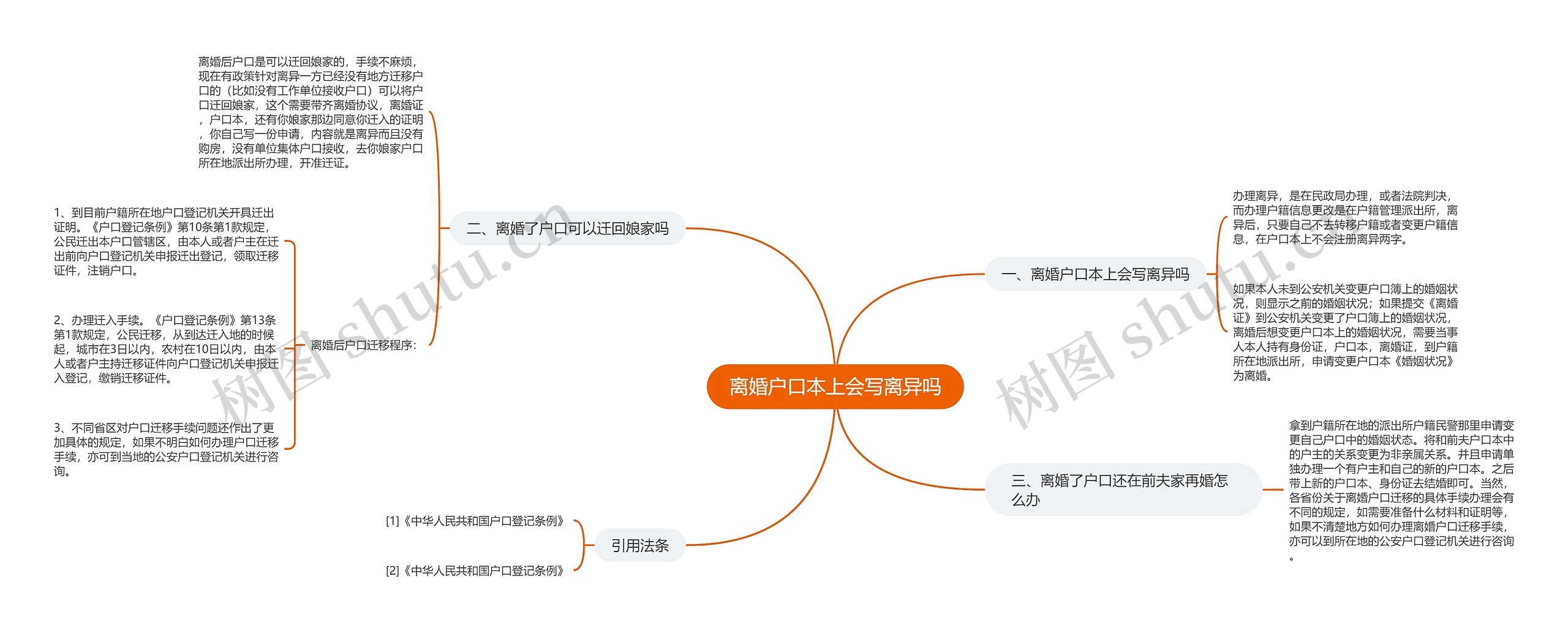 离婚户口本上会写离异吗思维导图