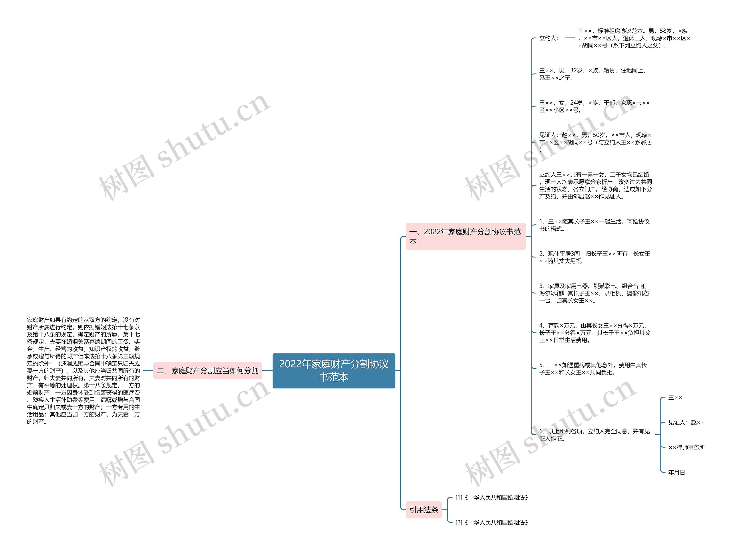 2022年家庭财产分割协议书范本 2022年家庭财产分割协议书范本
