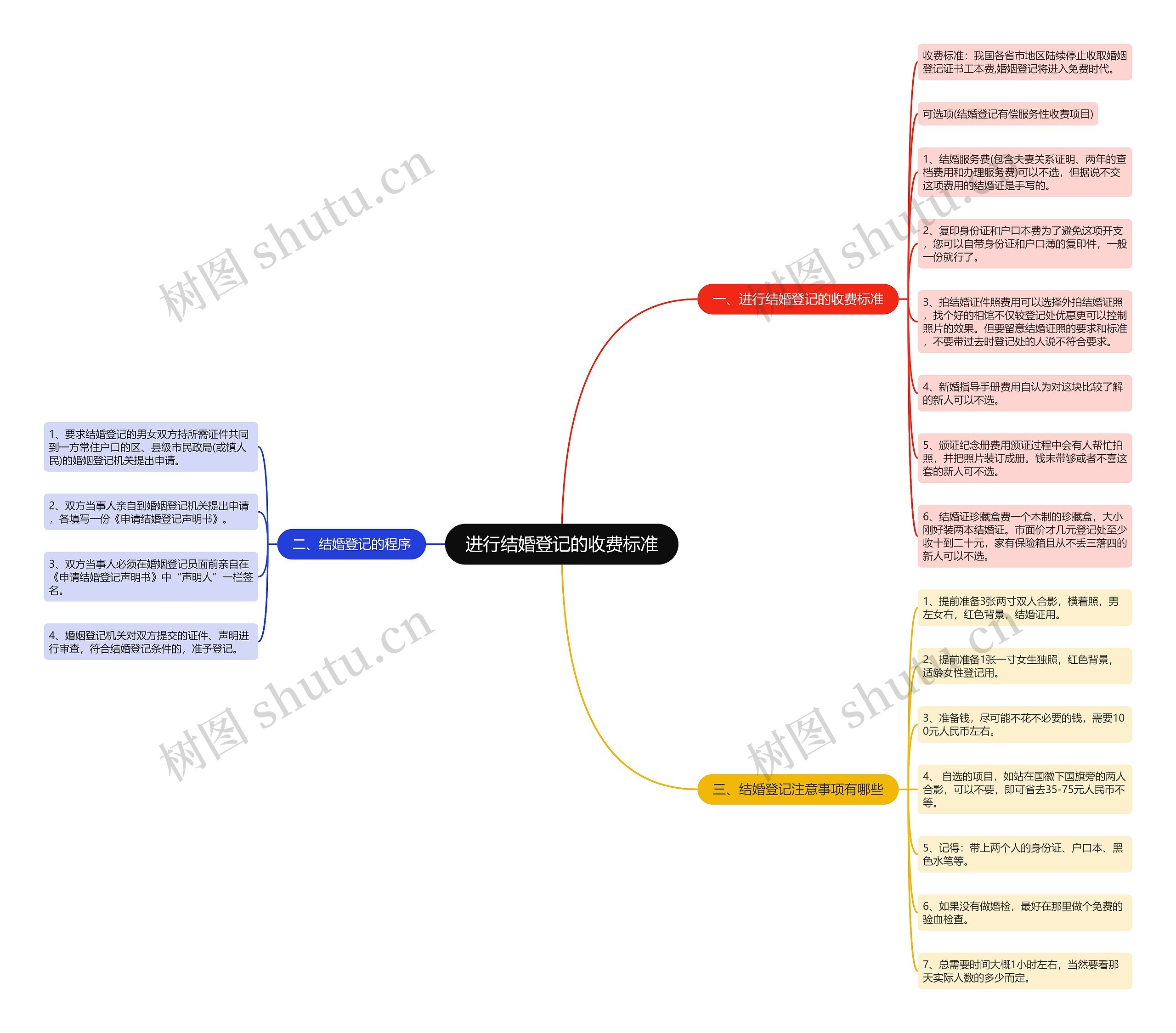 进行结婚登记的收费标准 进行结婚登记的收费标准