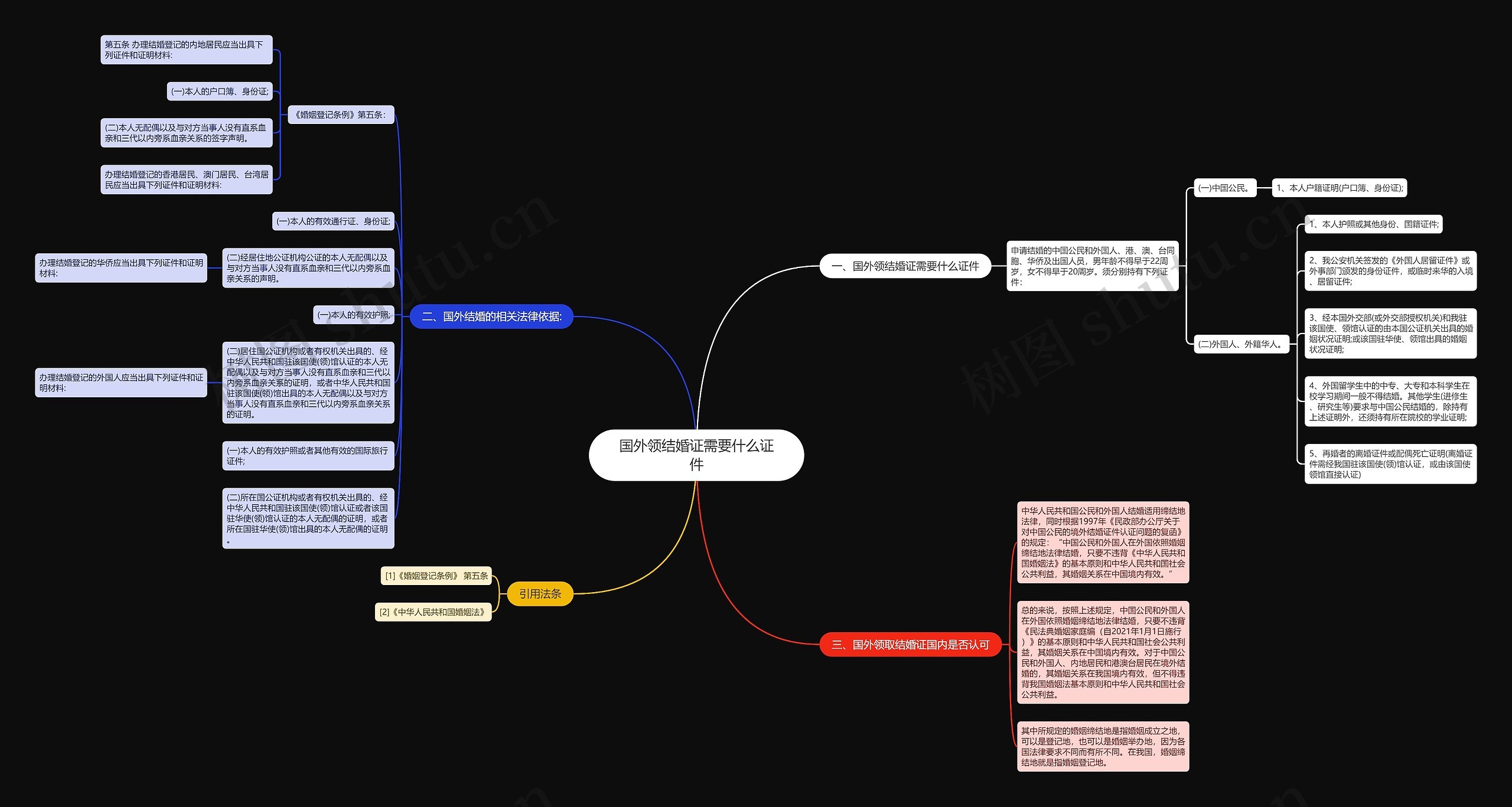 国外领结婚证需要什么证件 国外领结婚证需要什么证件
