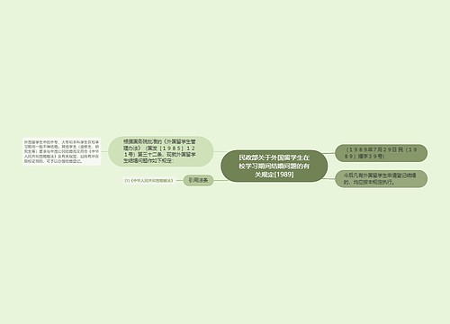 民政部关于外国留学生在校学习期间结婚问题的有关规定[1989]