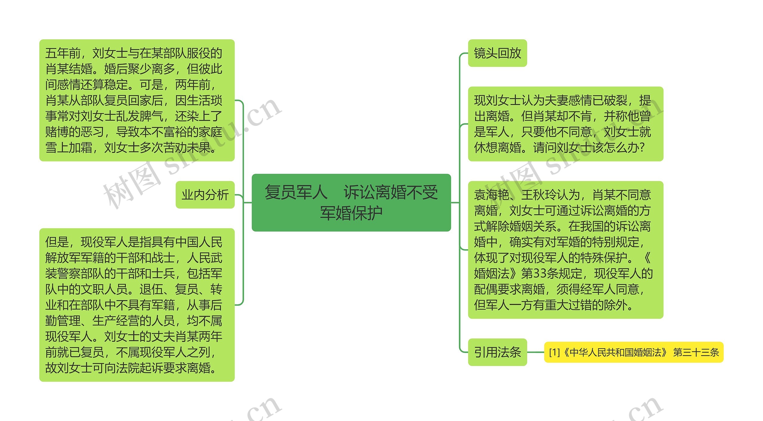 复员军人　诉讼离婚不受军婚保护