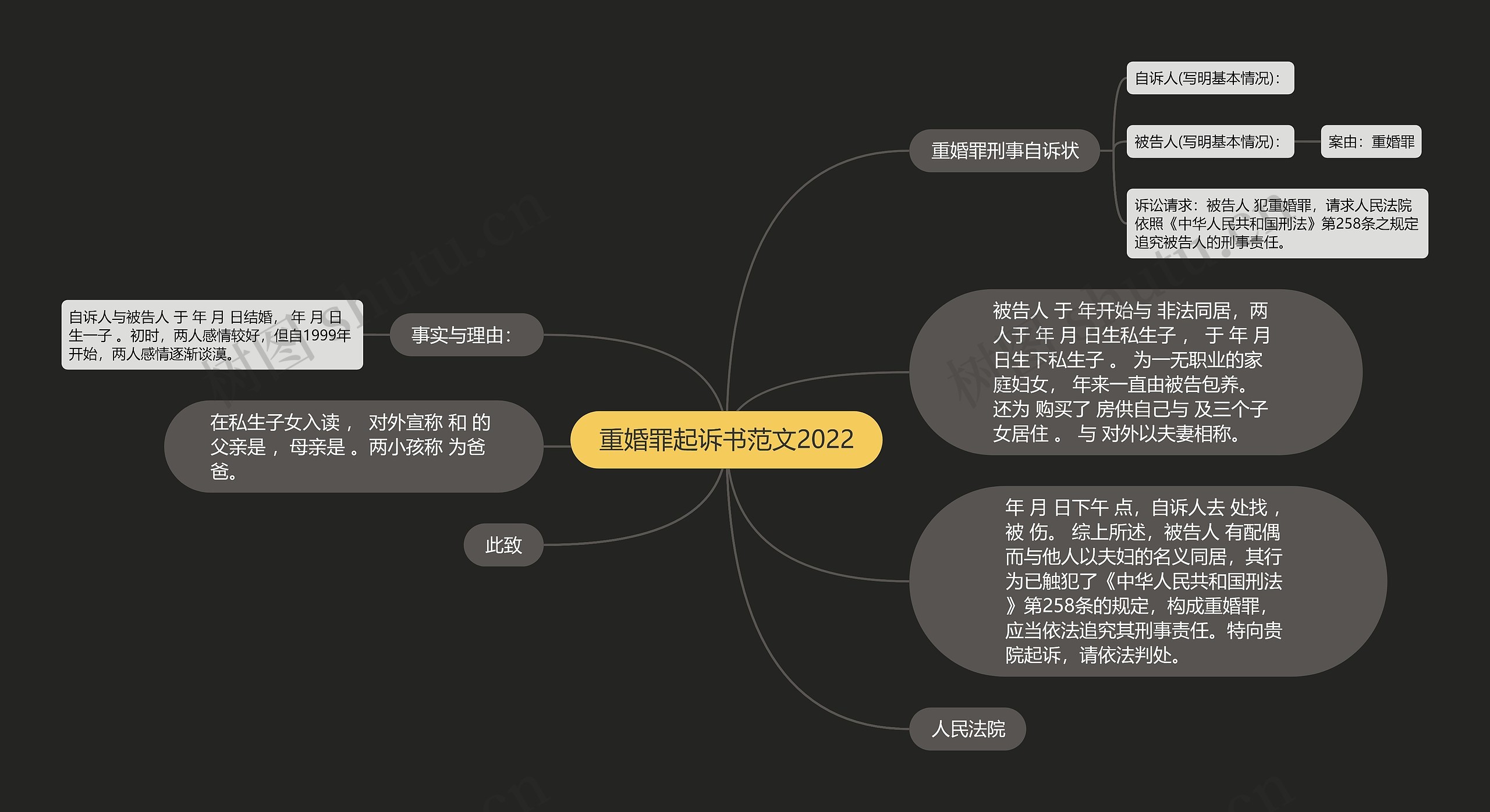 重婚罪起诉书范文2022思维导图