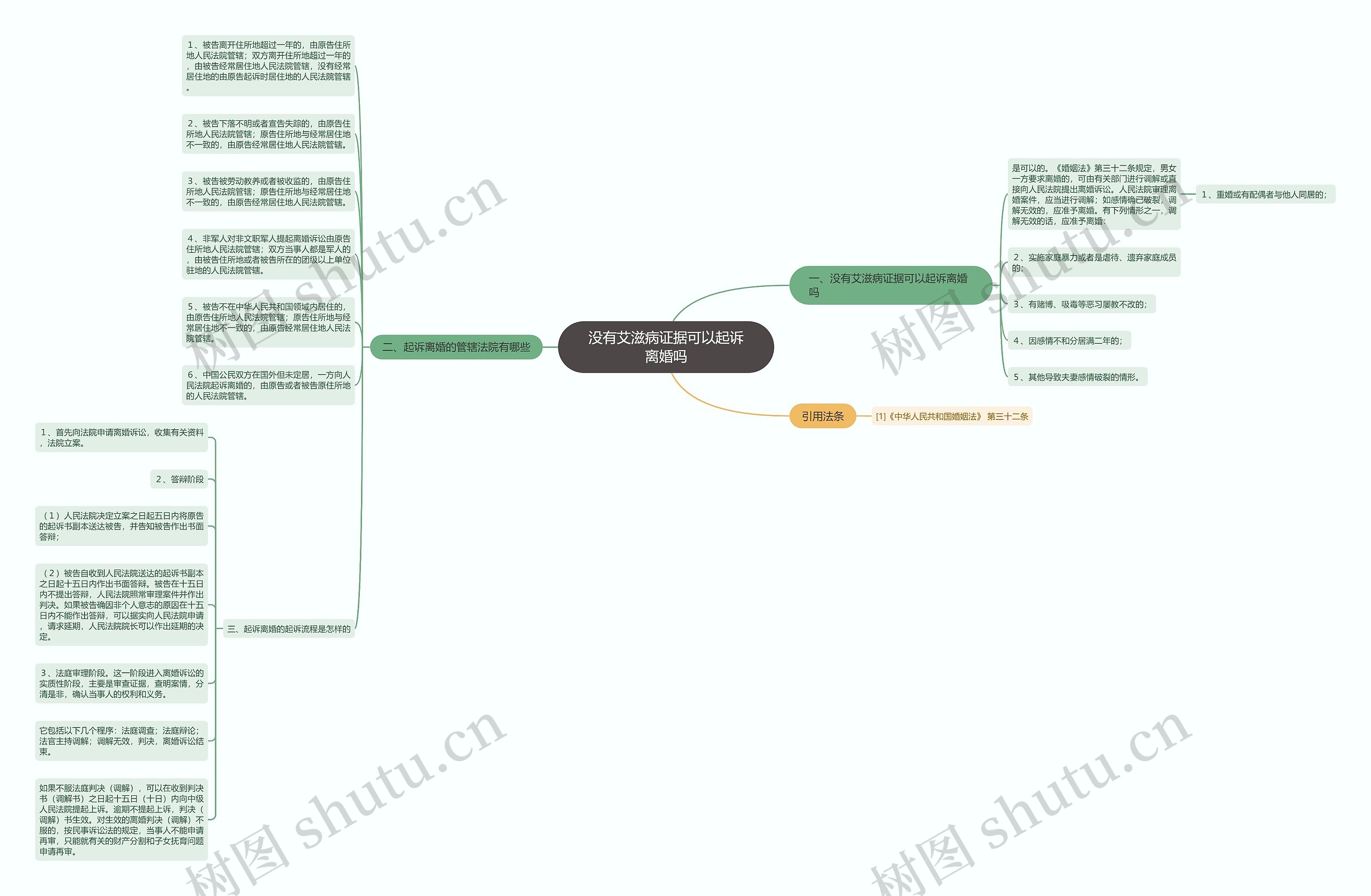 没有艾滋病证据可以起诉离婚吗思维导图