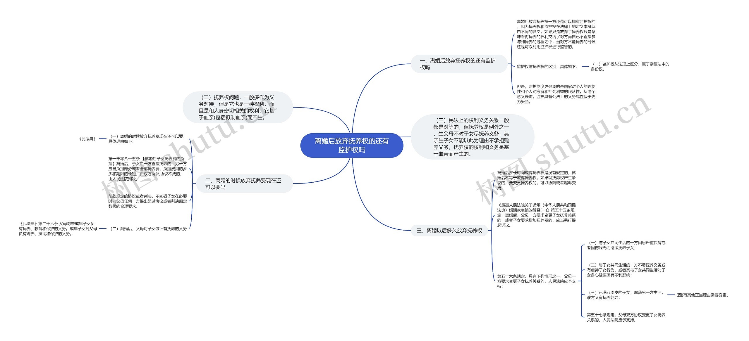 离婚后放弃抚养权的还有监护权吗思维导图