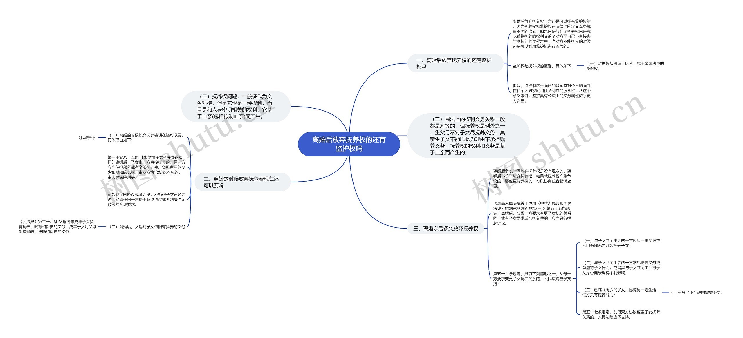 离婚后放弃抚养权的还有监护权吗 离婚后放弃抚养权的还有监护权吗