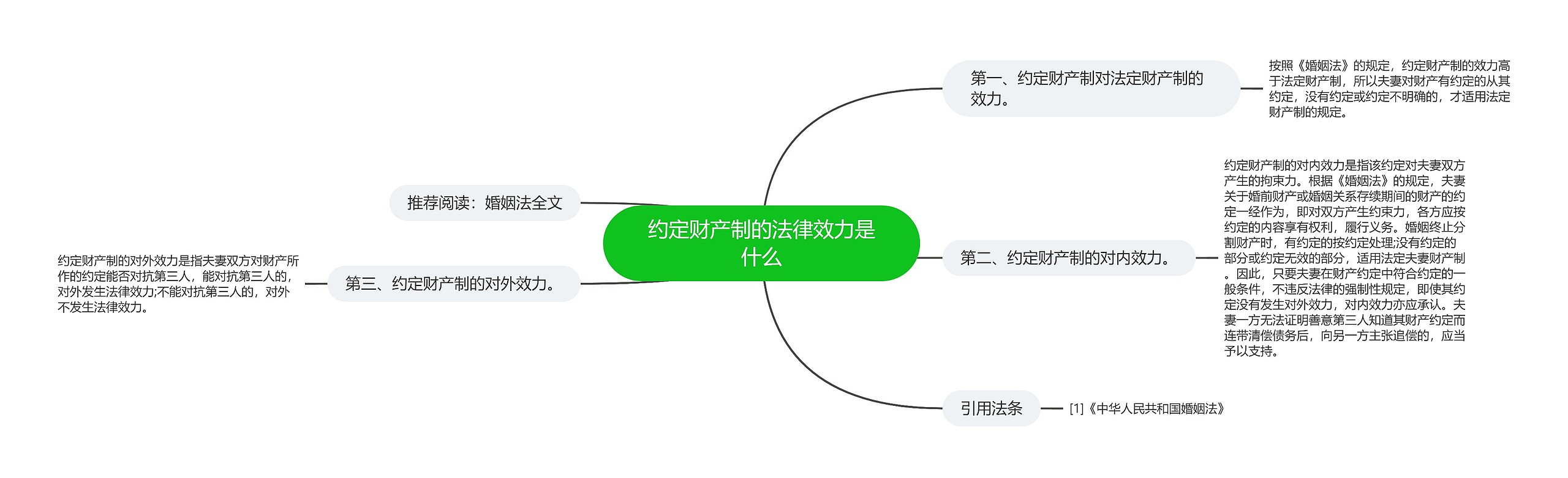 约定财产制的法律效力是什么